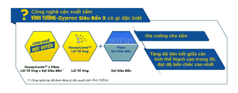 Công nghệ sản xuất trần thạch cao Vĩnh Tường Siêu Bền X