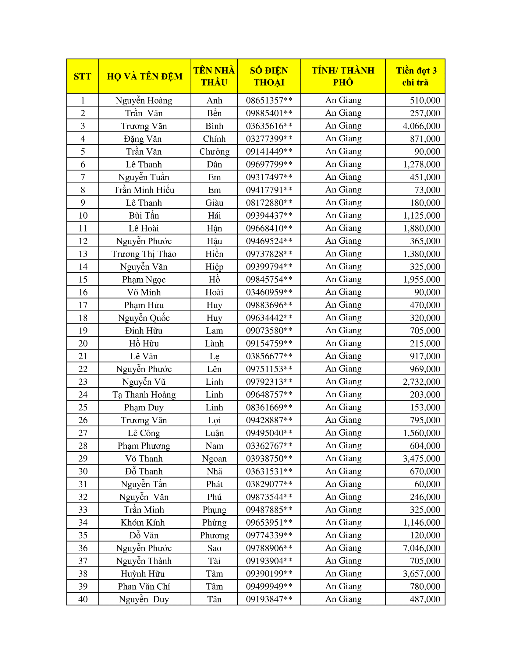 CTKM Một Người Quét Nhiều Người Vui
