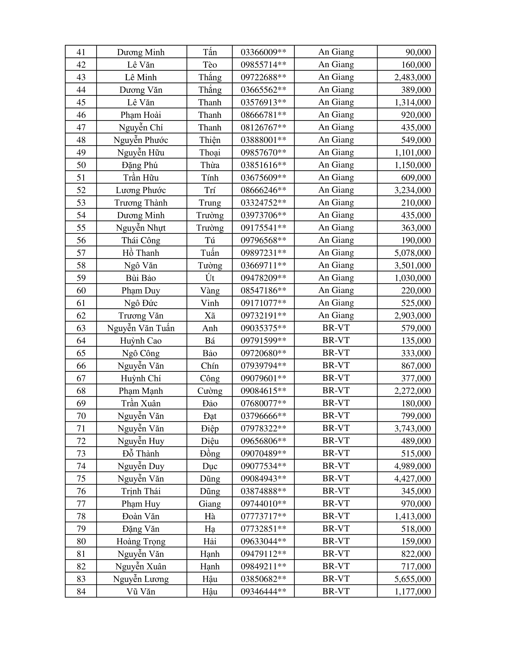 CTKM Một Người Quét Nhiều Người Vui