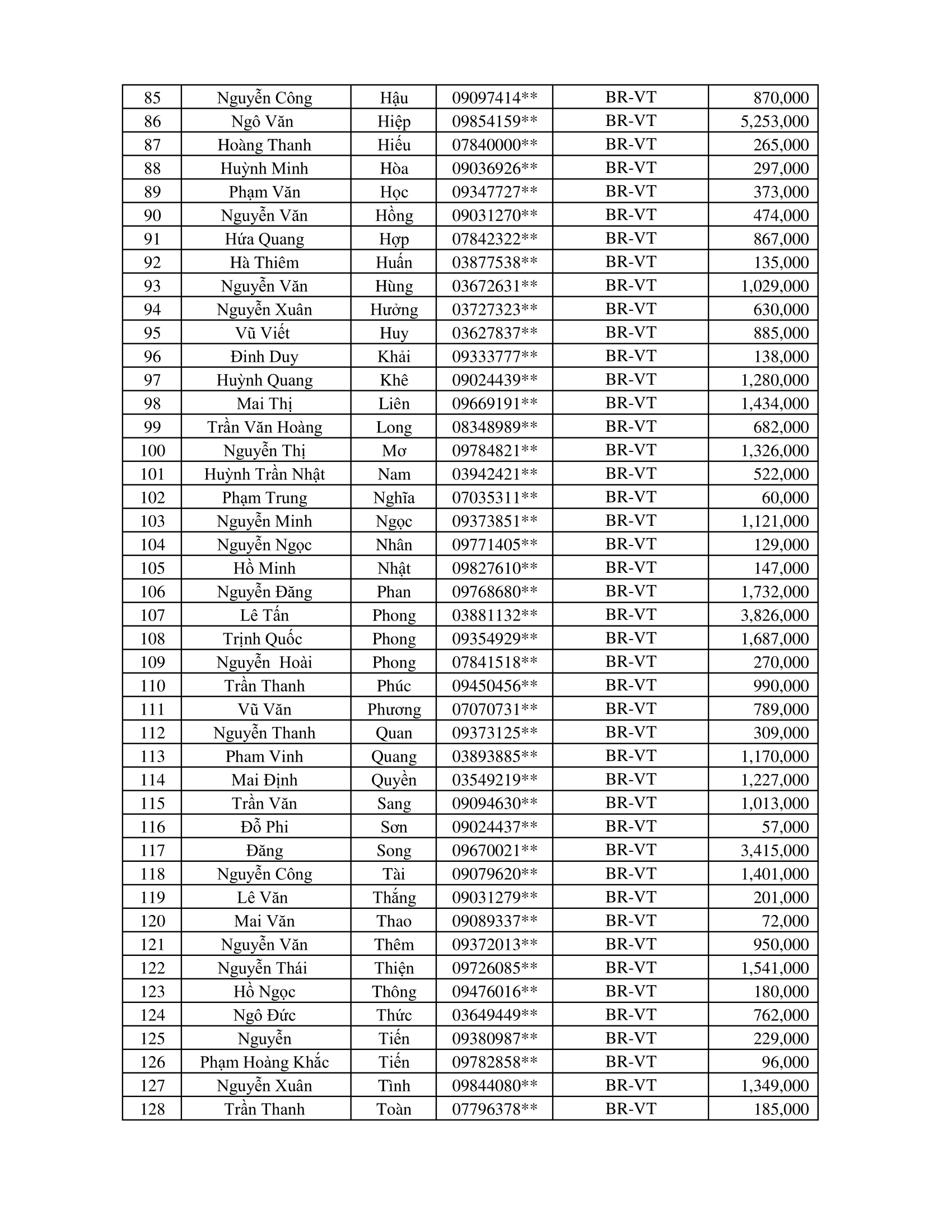 CTKM Một Người Quét Nhiều Người Vui