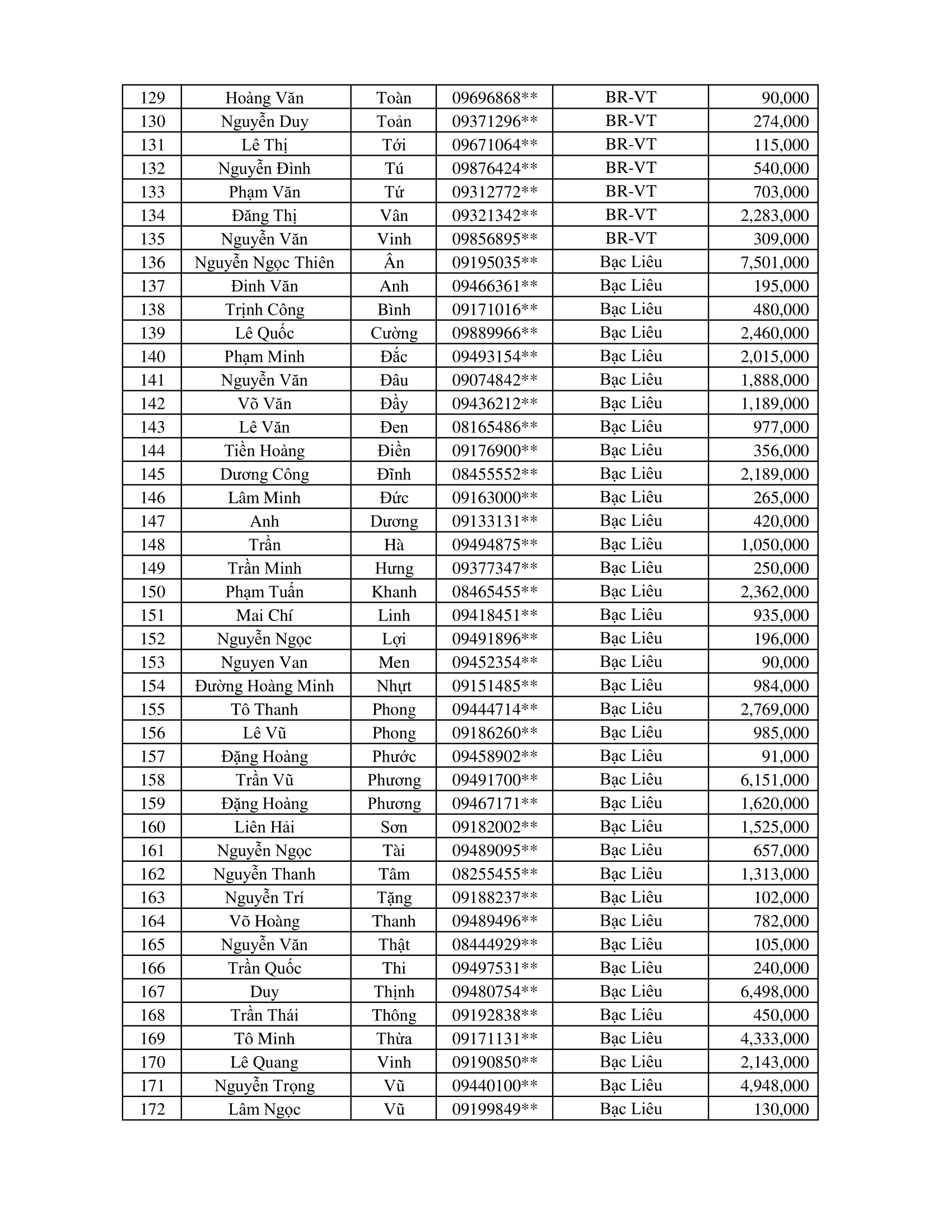 CTKM Một Người Quét Nhiều Người Vui