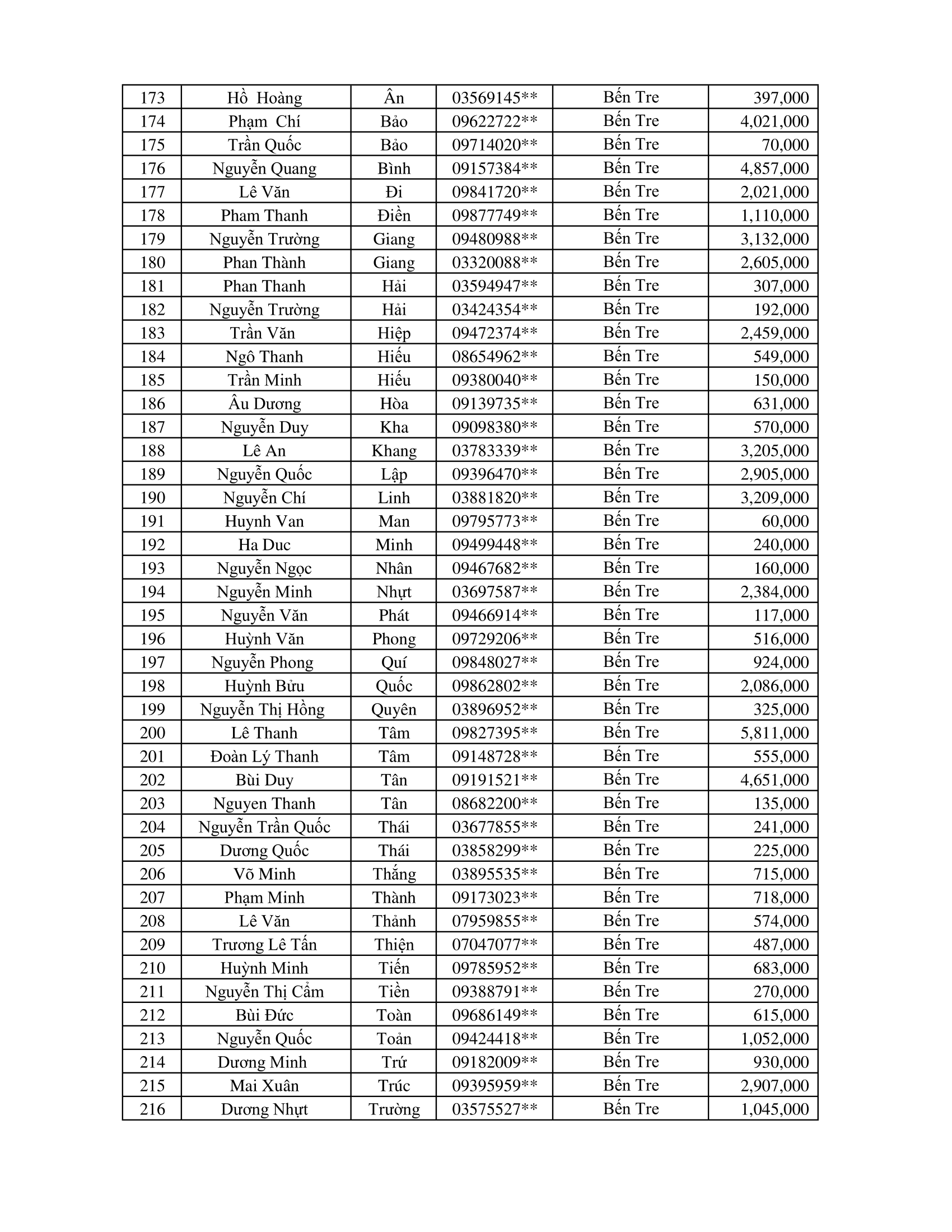 CTKM Một Người Quét Nhiều Người Vui