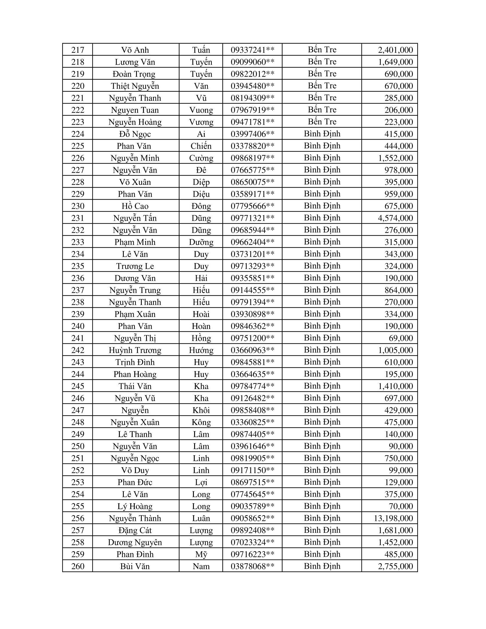 CTKM Một Người Quét Nhiều Người Vui