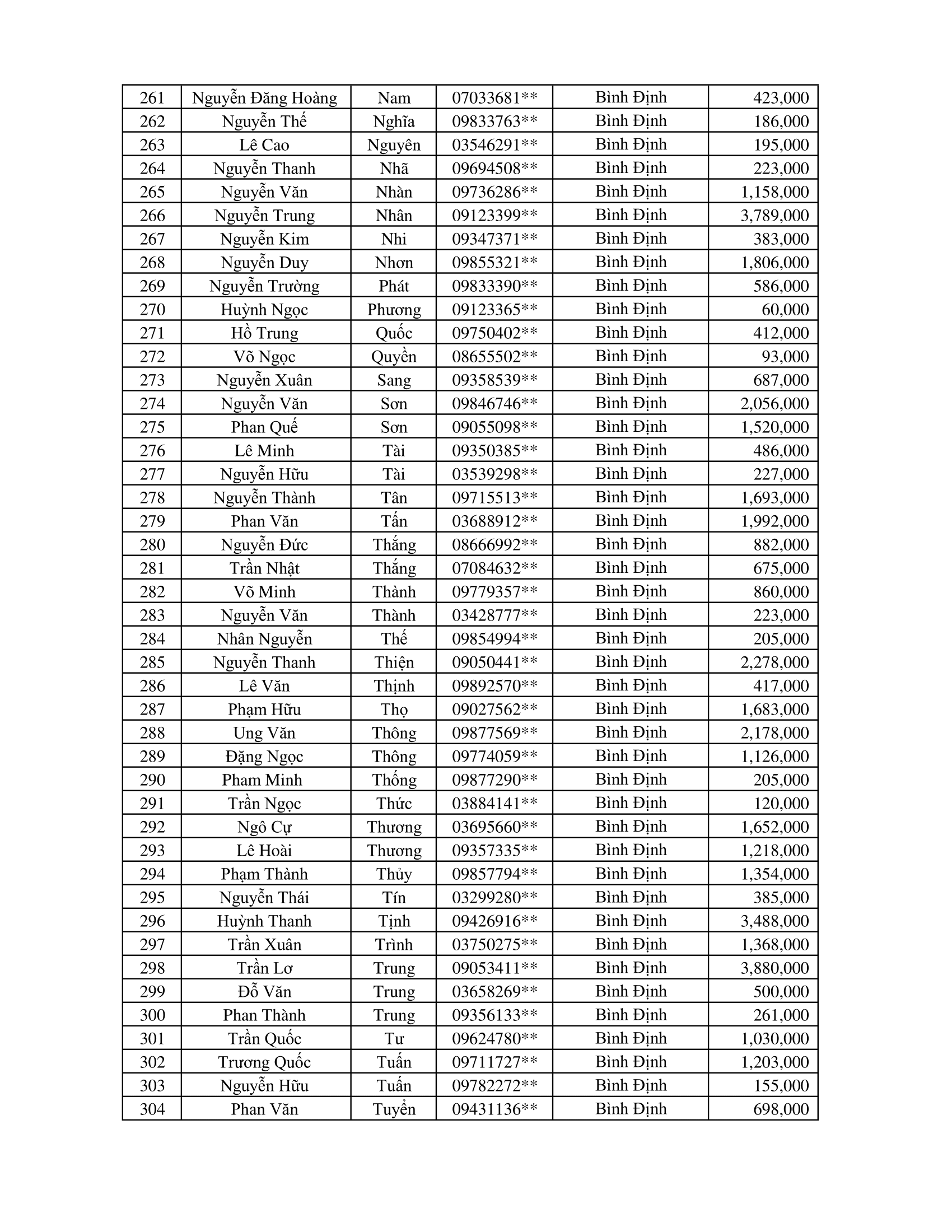 CTKM Một Người Quét Nhiều Người Vui