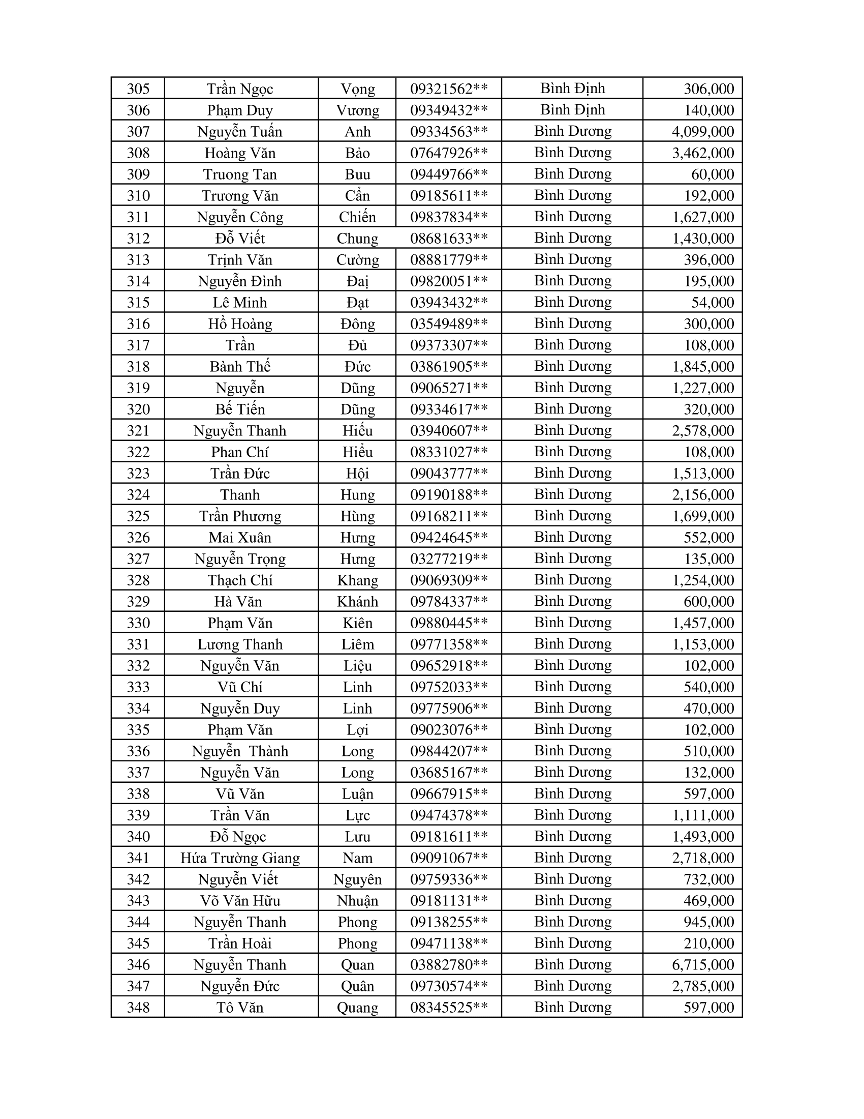 CTKM Một Người Quét Nhiều Người Vui