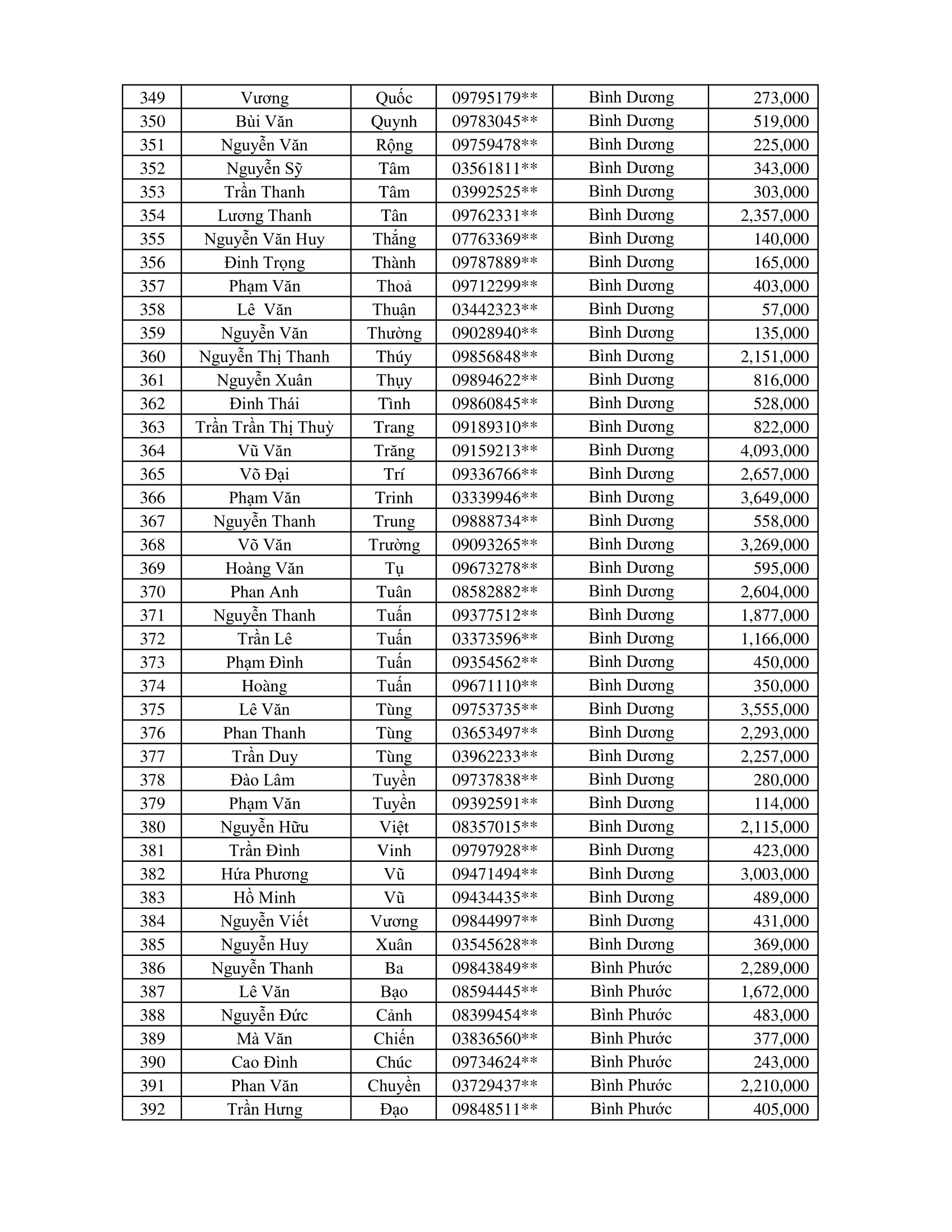 CTKM Một Người Quét Nhiều Người Vui