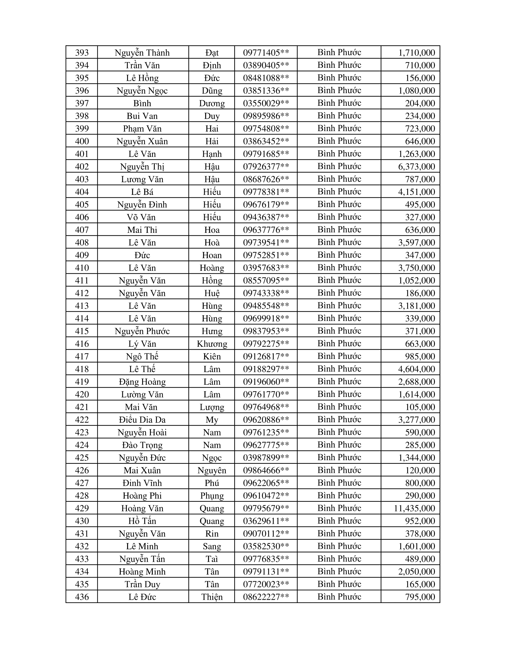 CTKM Một Người Quét Nhiều Người Vui