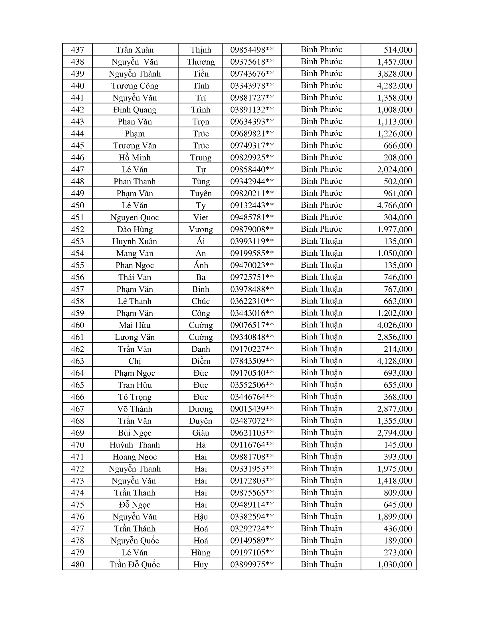 CTKM Một Người Quét Nhiều Người Vui