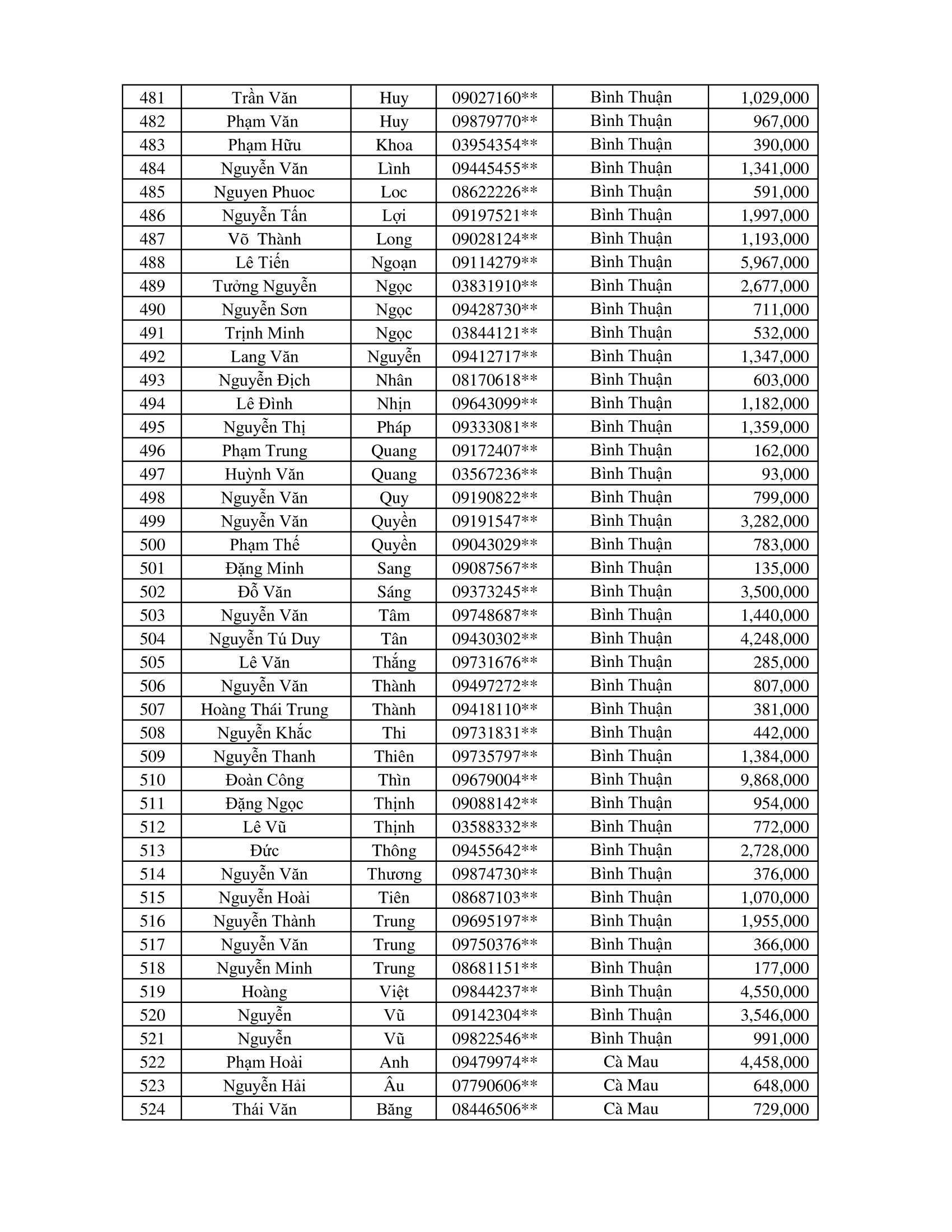 CTKM Một Người Quét Nhiều Người Vui