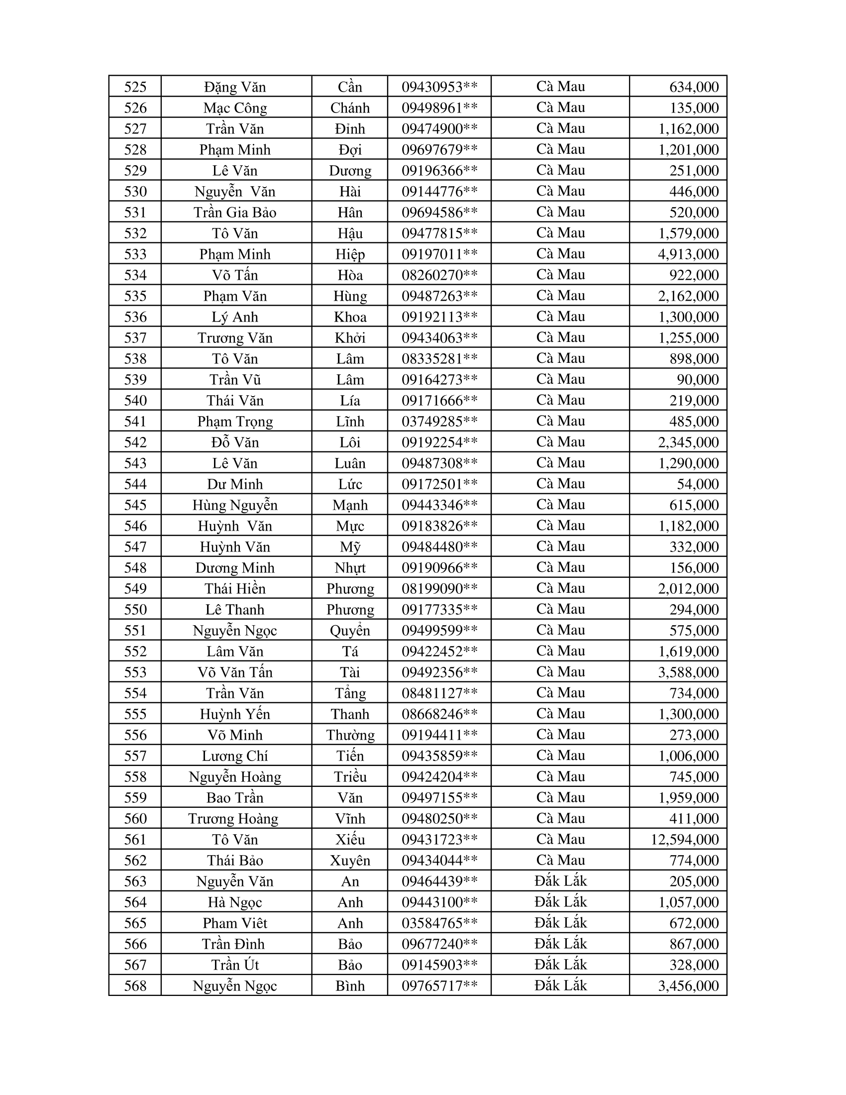CTKM Một Người Quét Nhiều Người Vui