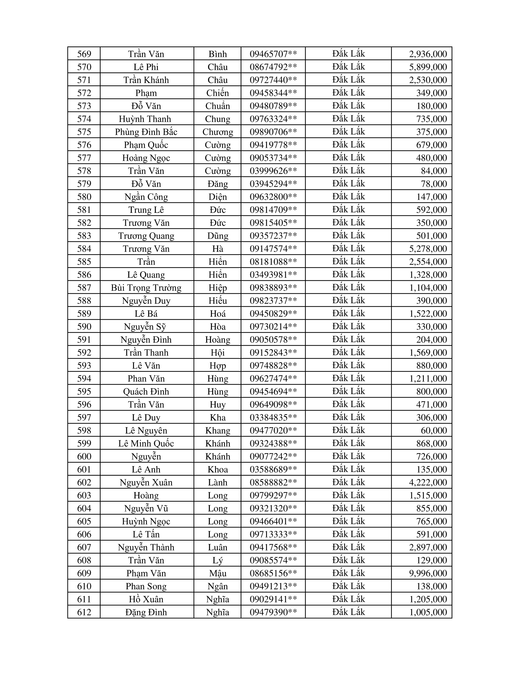 CTKM Một Người Quét Nhiều Người Vui