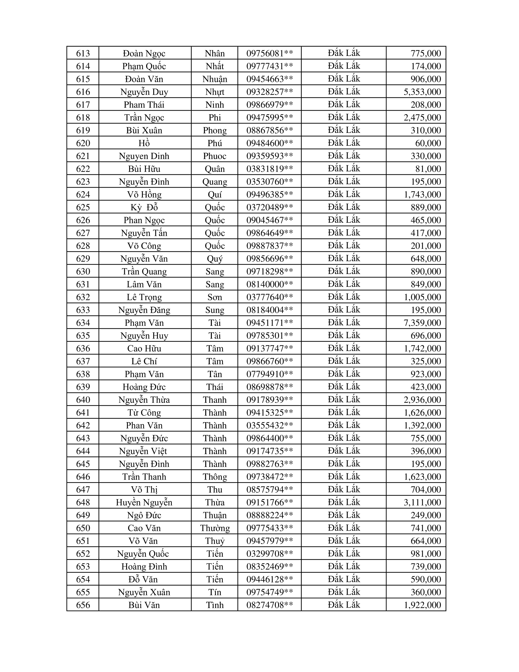 CTKM Một Người Quét Nhiều Người Vui