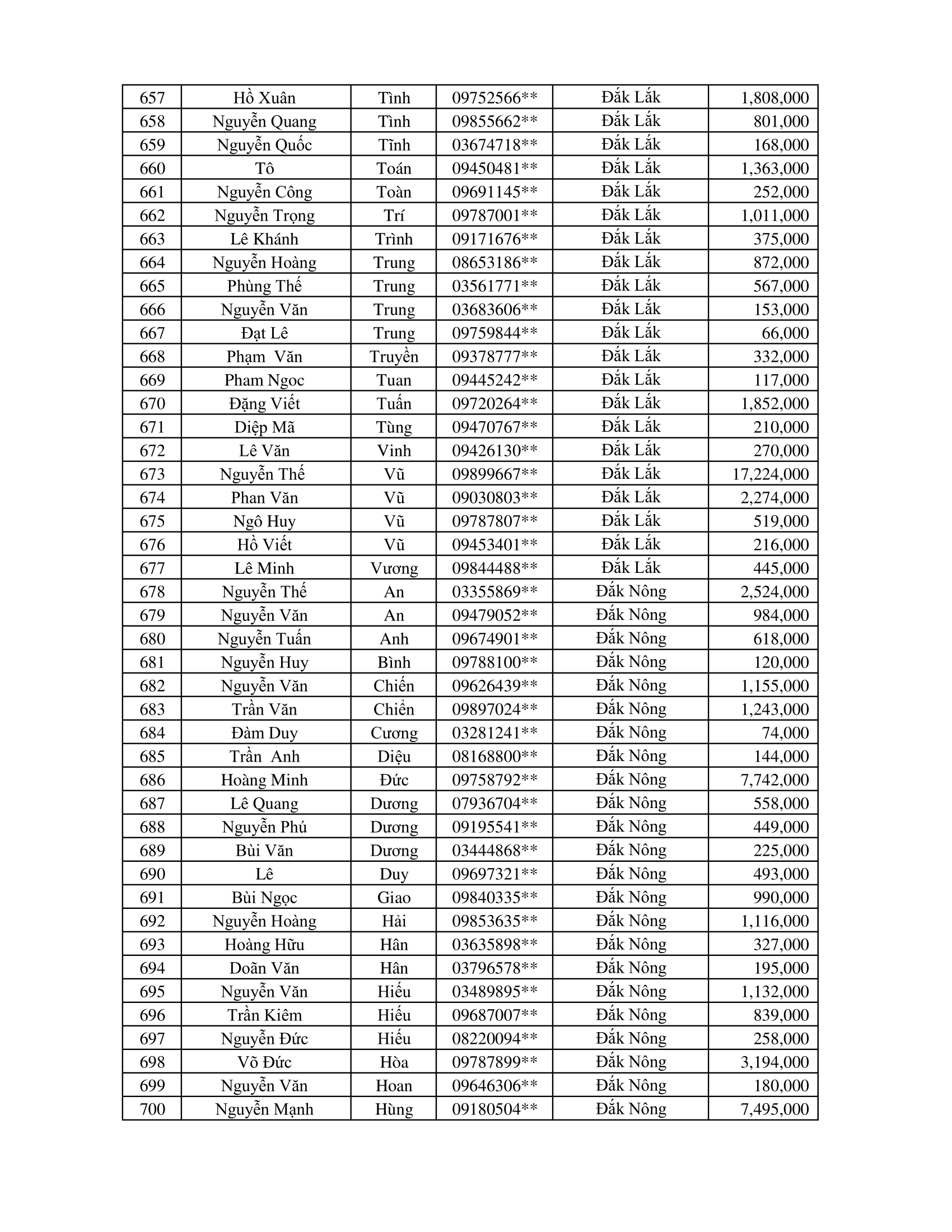CTKM Một Người Quét Nhiều Người Vui