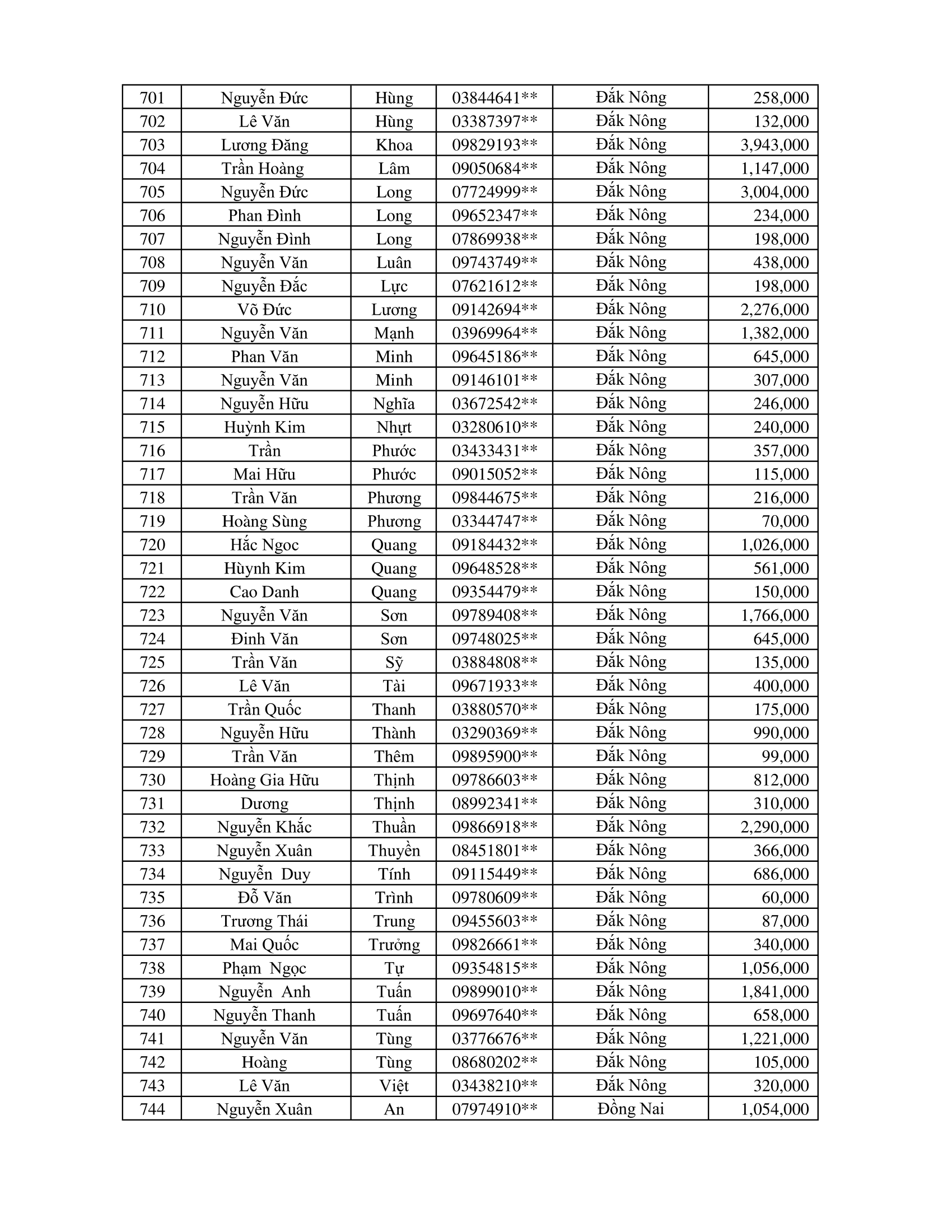 CTKM Một Người Quét Nhiều Người Vui