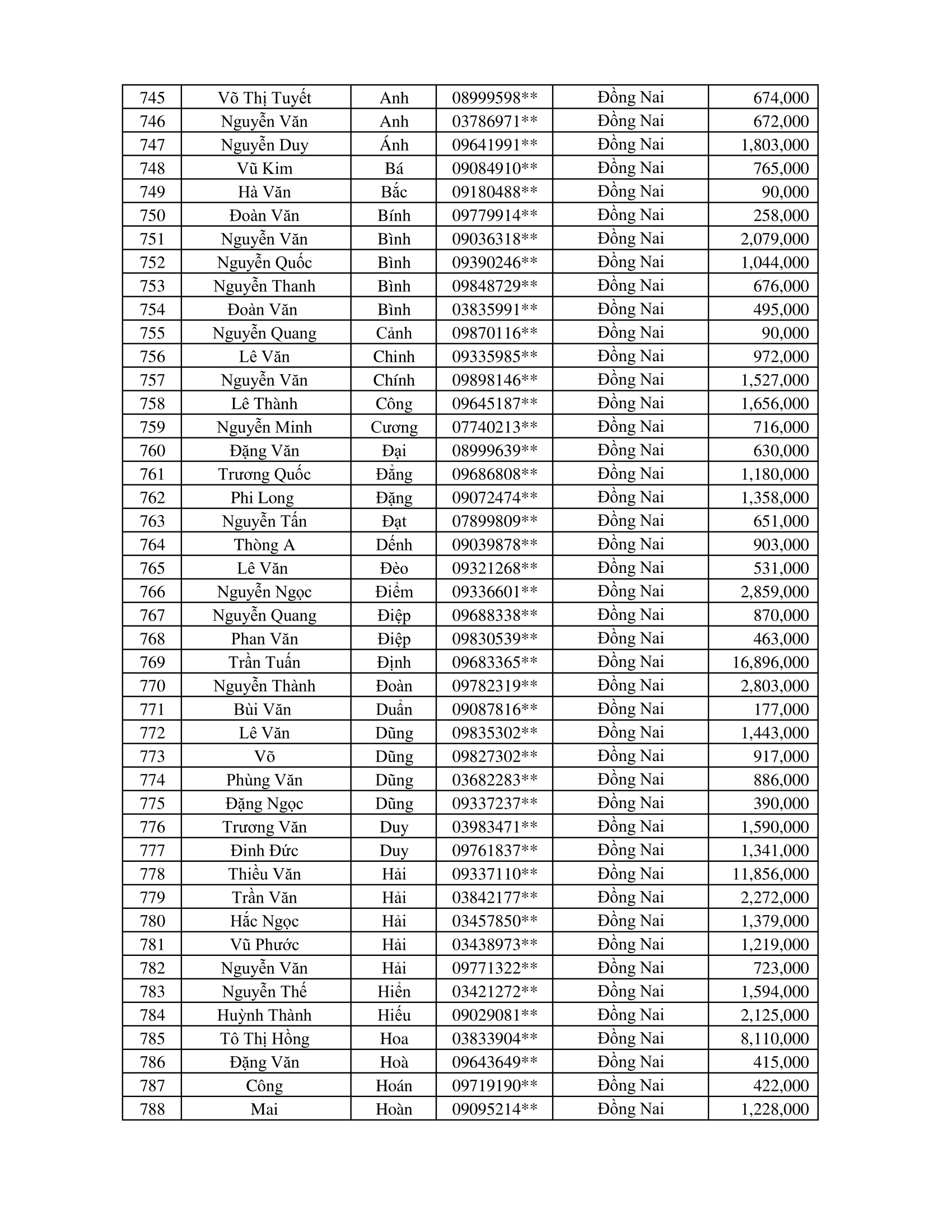 CTKM Một Người Quét Nhiều Người Vui