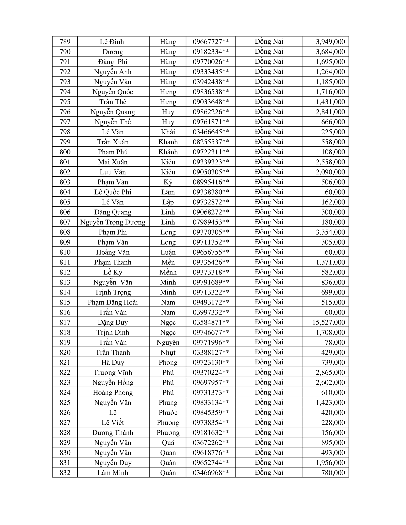 CTKM Một Người Quét Nhiều Người Vui