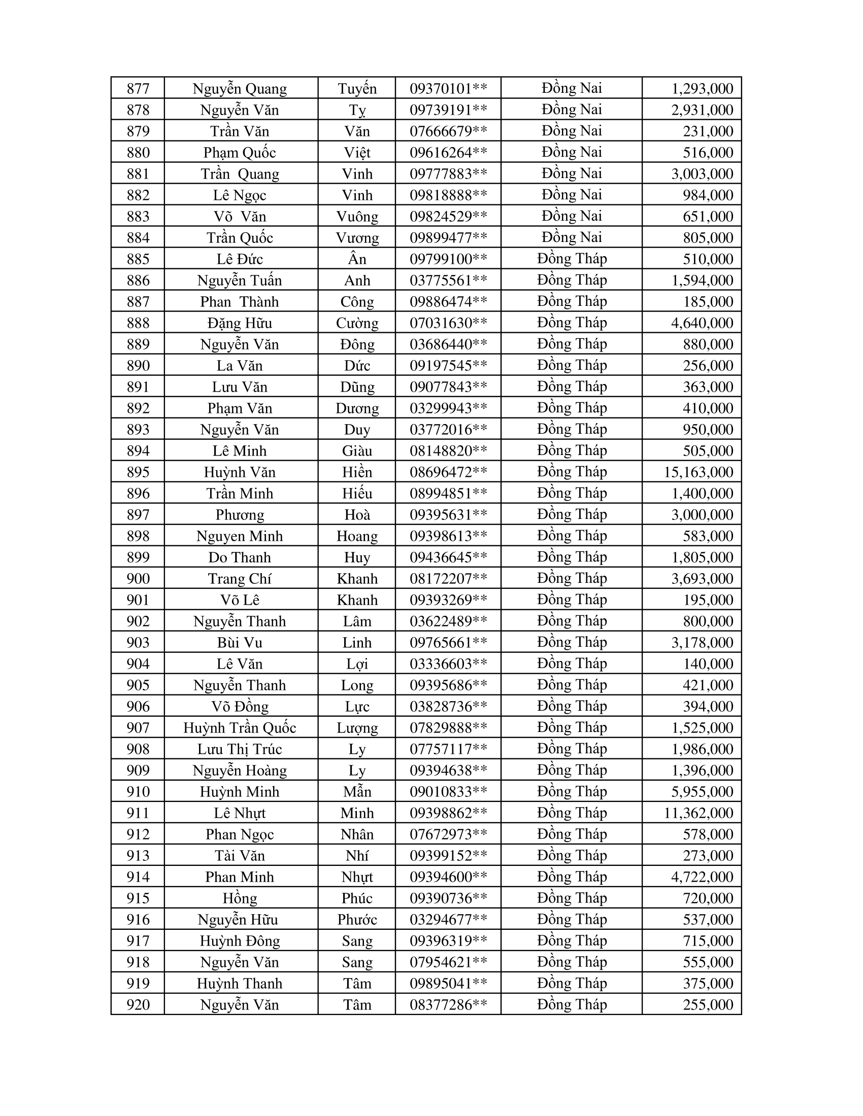 CTKM Một Người Quét Nhiều Người Vui