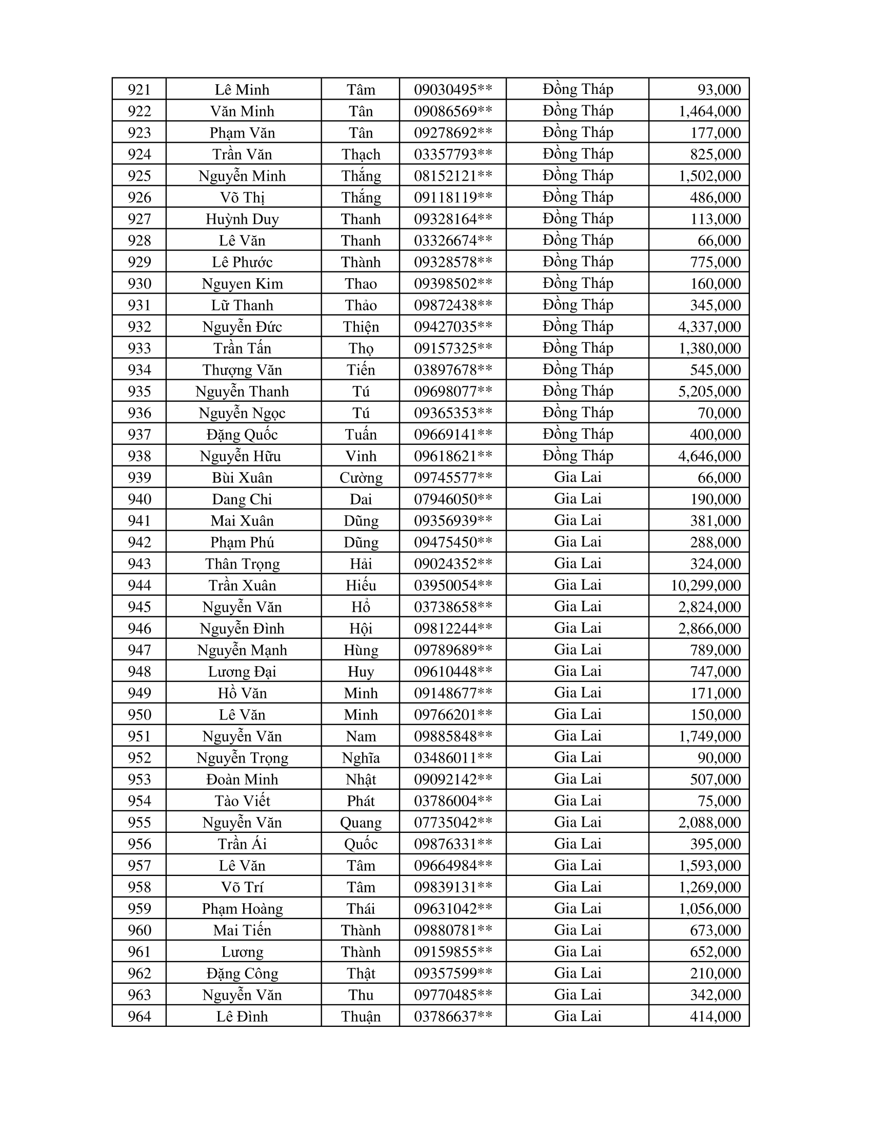 CTKM Một Người Quét Nhiều Người Vui
