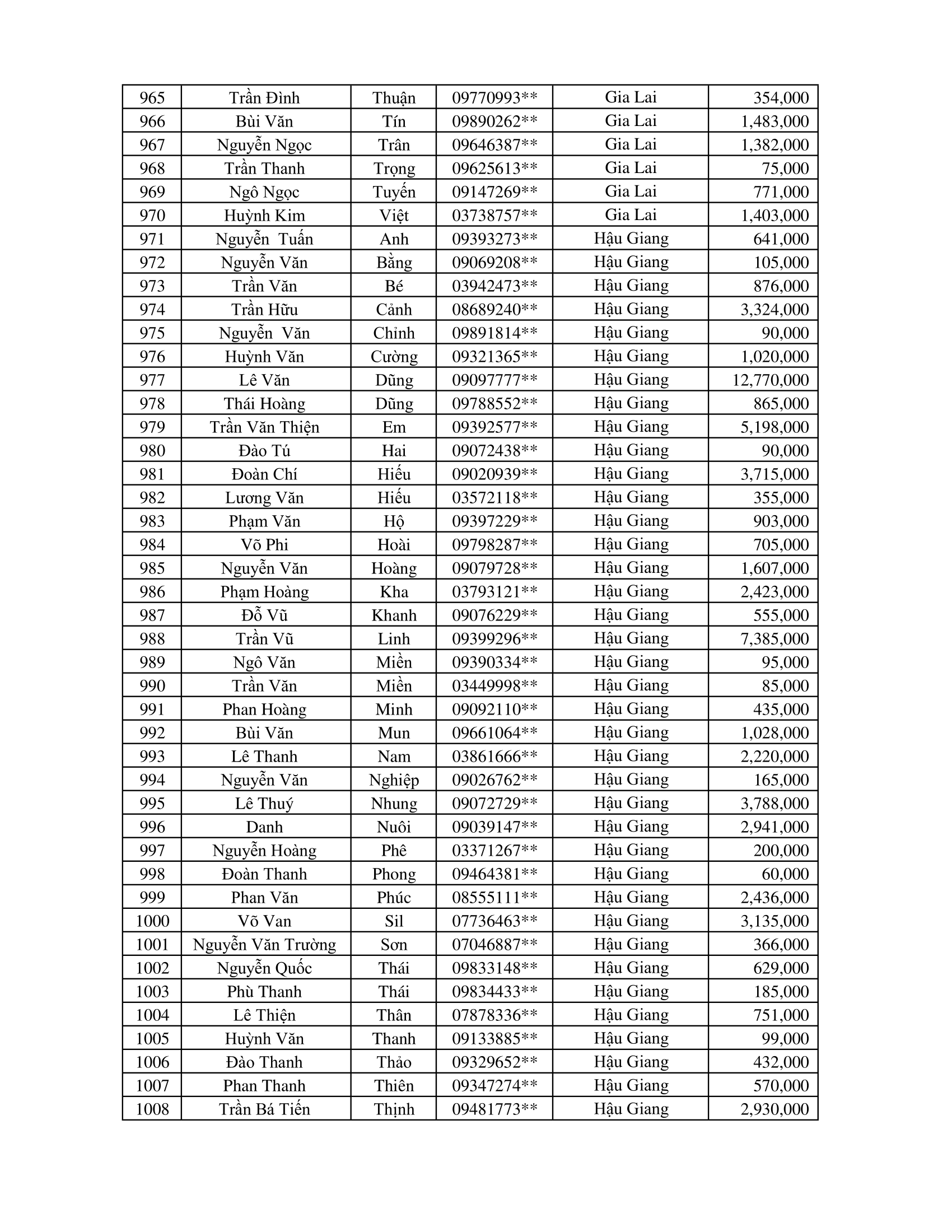 CTKM Một Người Quét Nhiều Người Vui