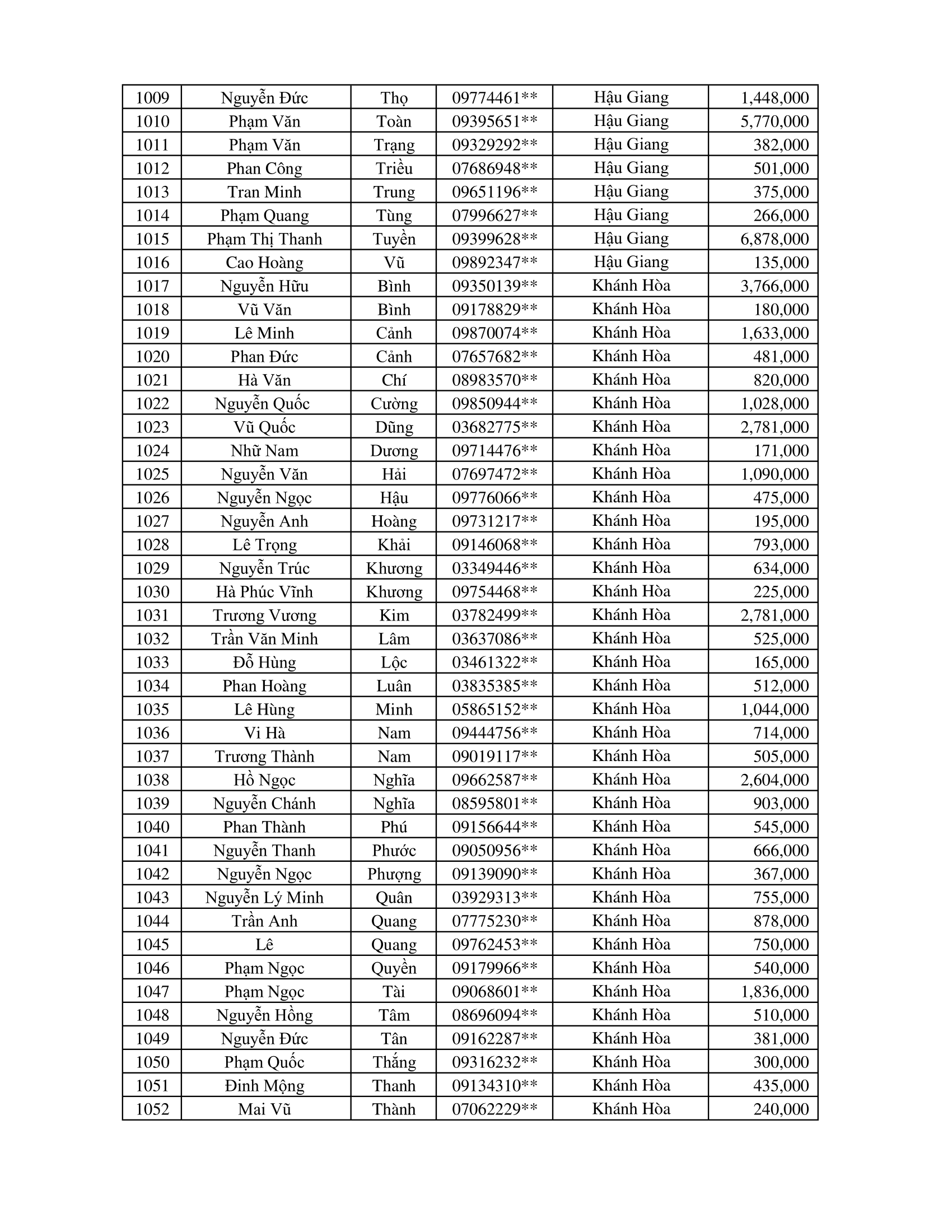 CTKM Một Người Quét Nhiều Người Vui