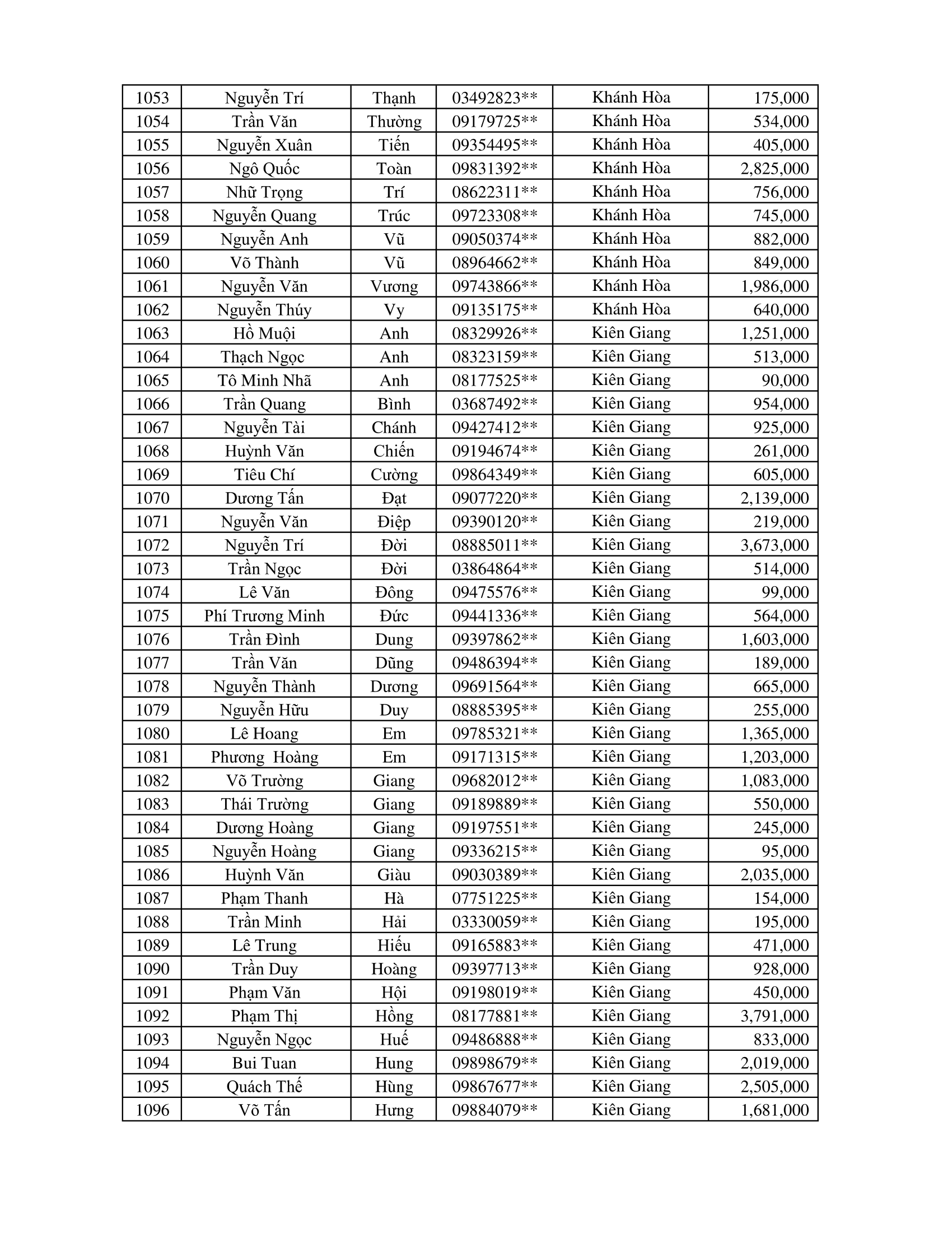 CTKM Một Người Quét Nhiều Người Vui