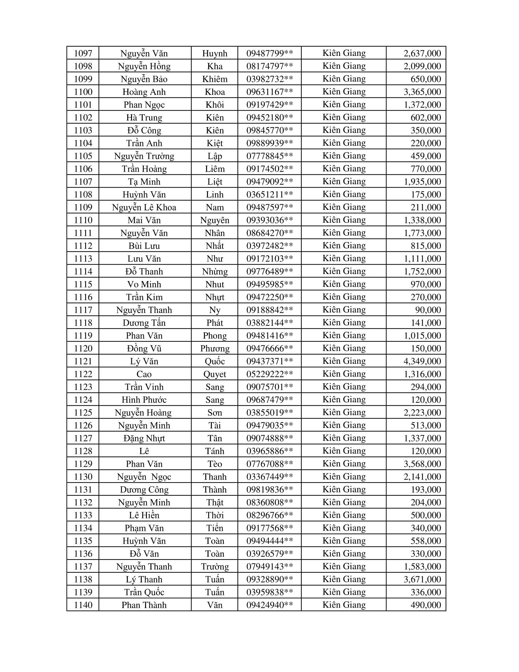 CTKM Một Người Quét Nhiều Người Vui