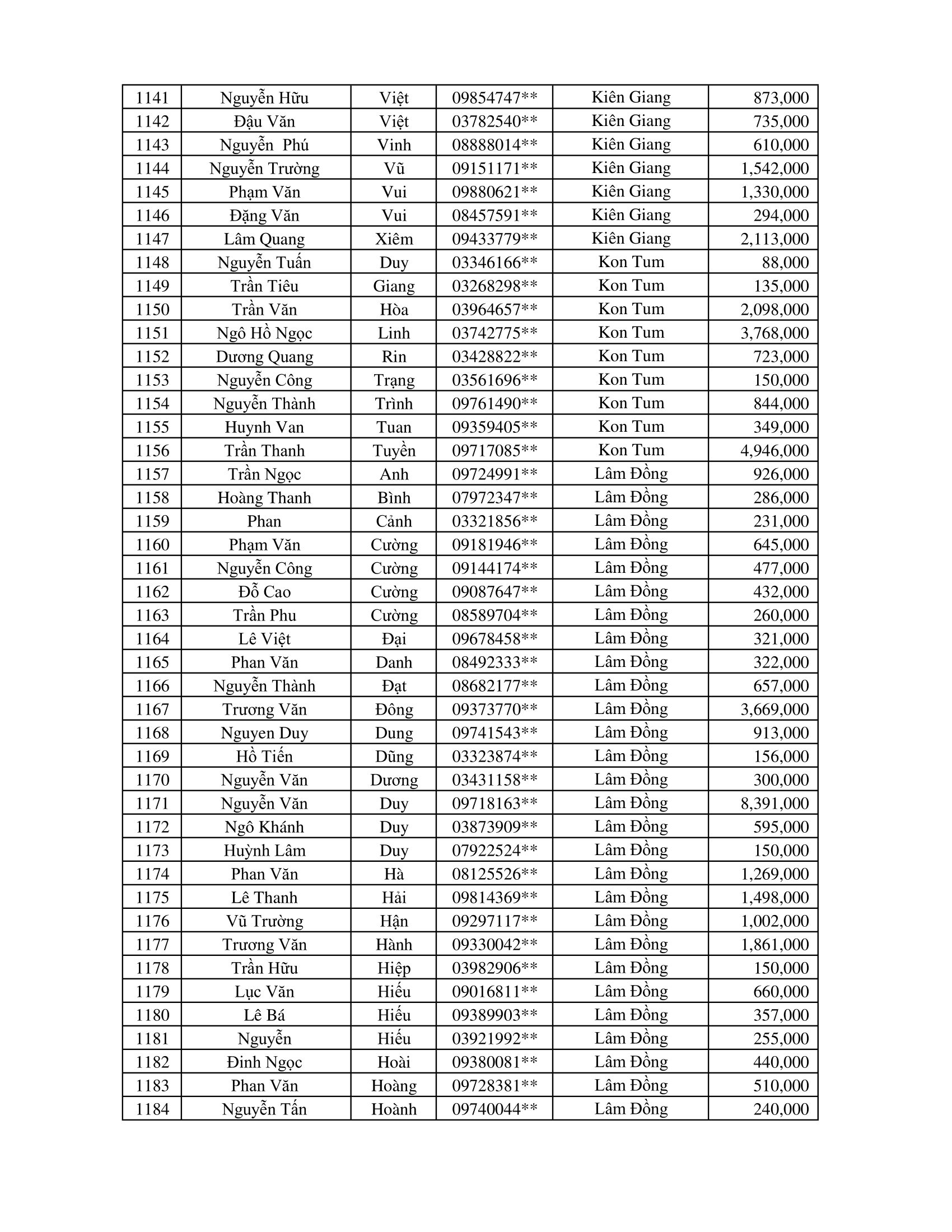 CTKM Một Người Quét Nhiều Người Vui