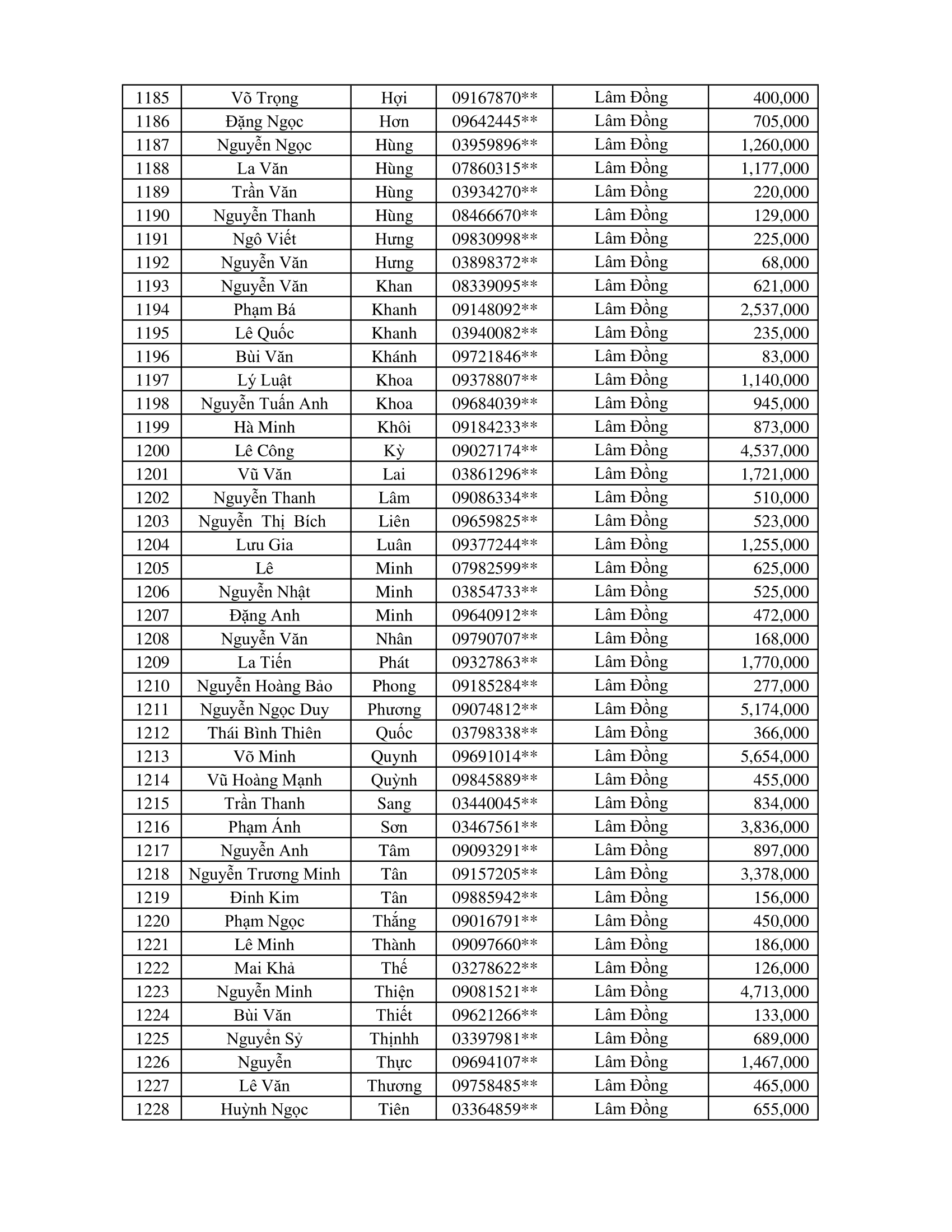 CTKM Một Người Quét Nhiều Người Vui