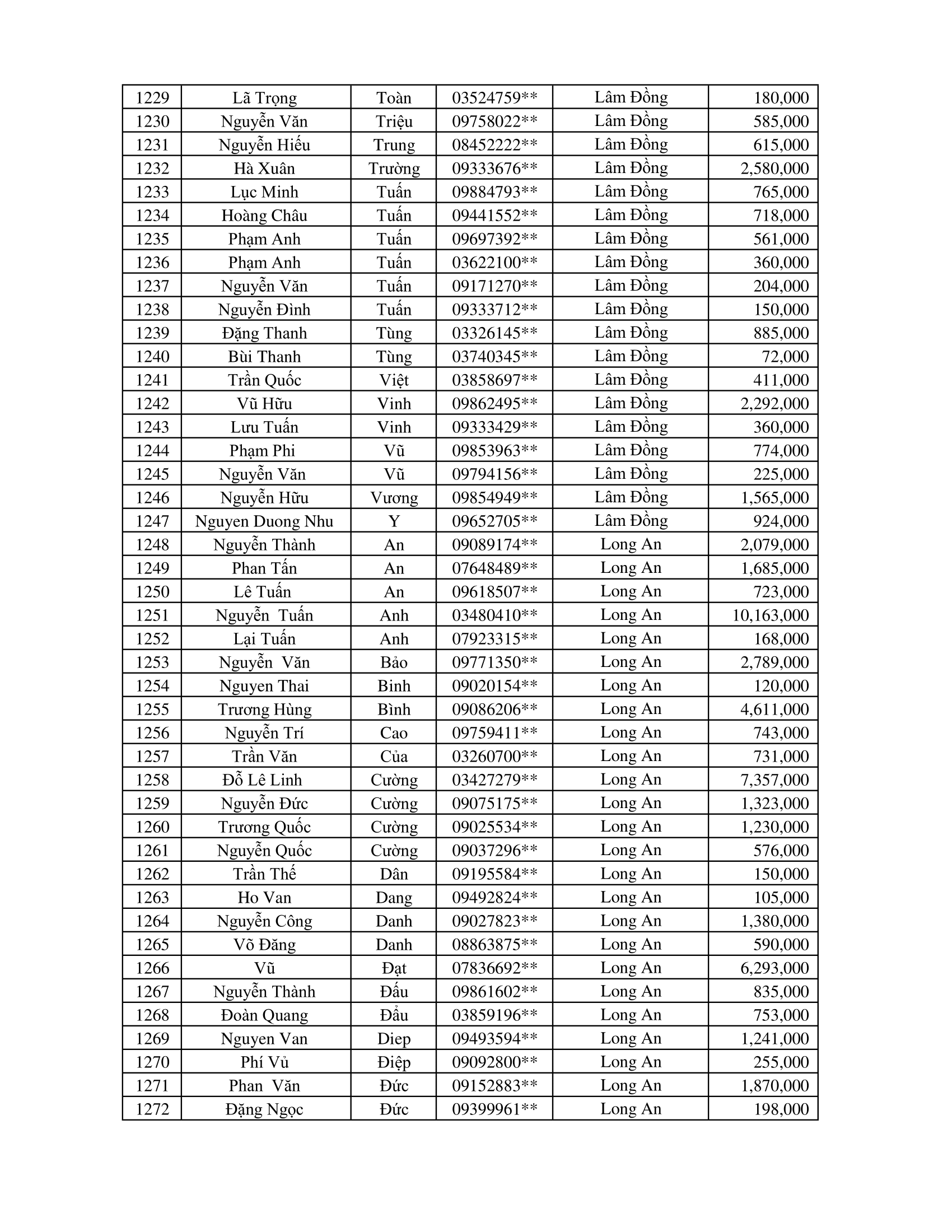 CTKM Một Người Quét Nhiều Người Vui