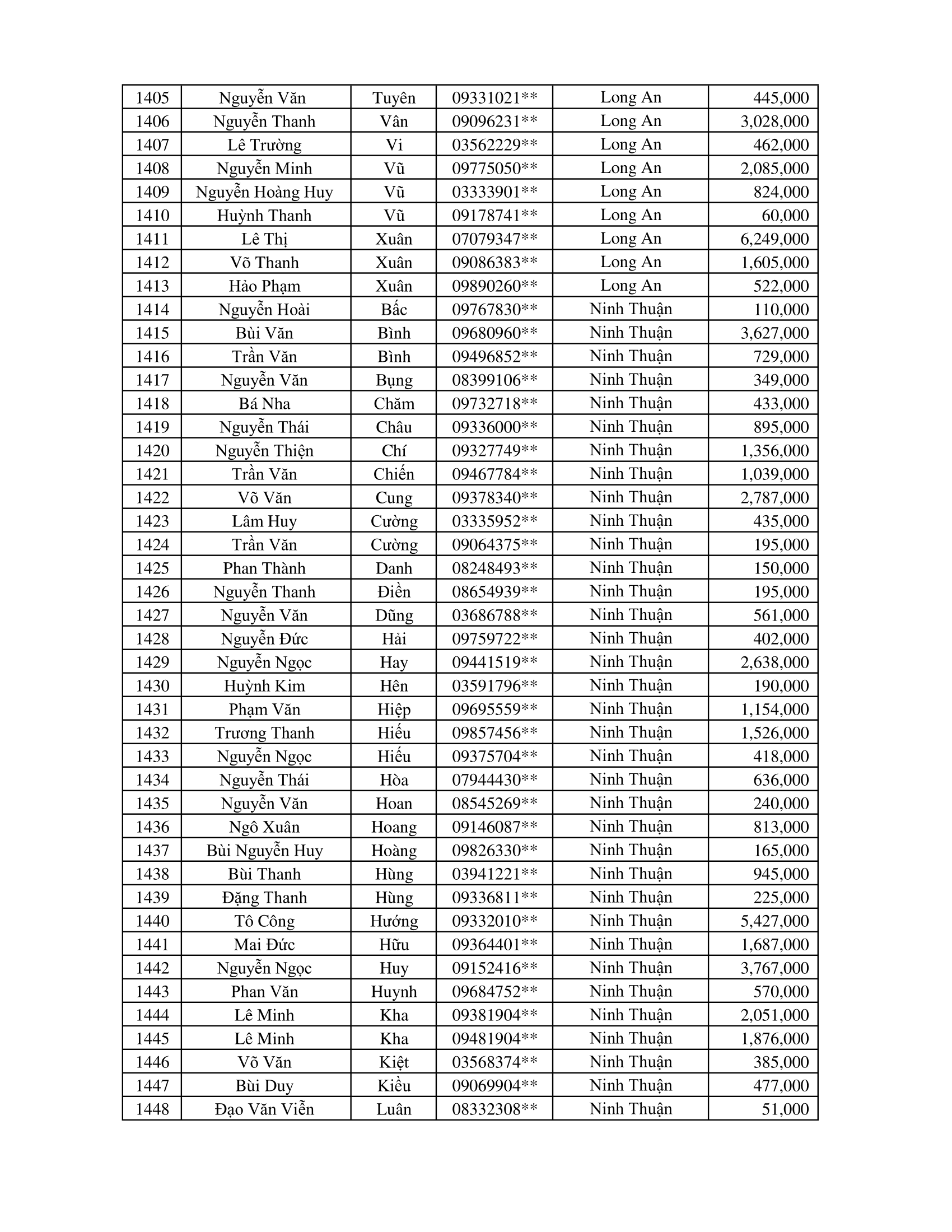 CTKM Một Người Quét Nhiều Người Vui