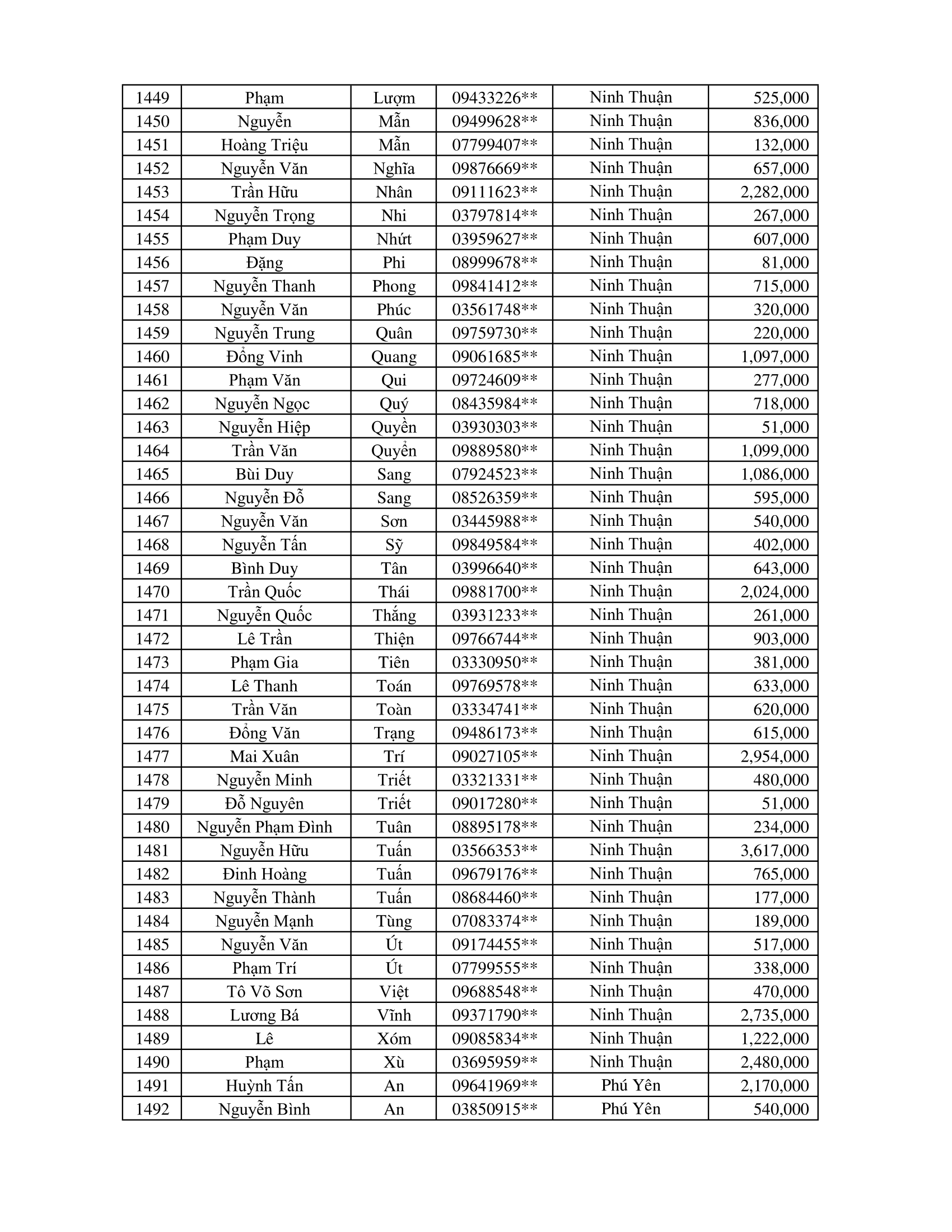 CTKM Một Người Quét Nhiều Người Vui