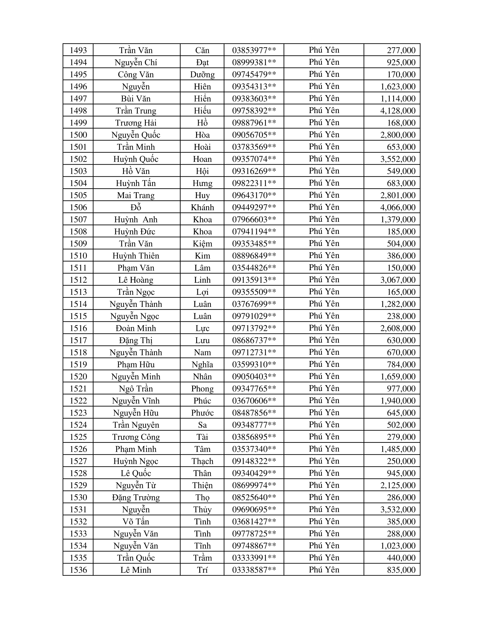 CTKM Một Người Quét Nhiều Người Vui