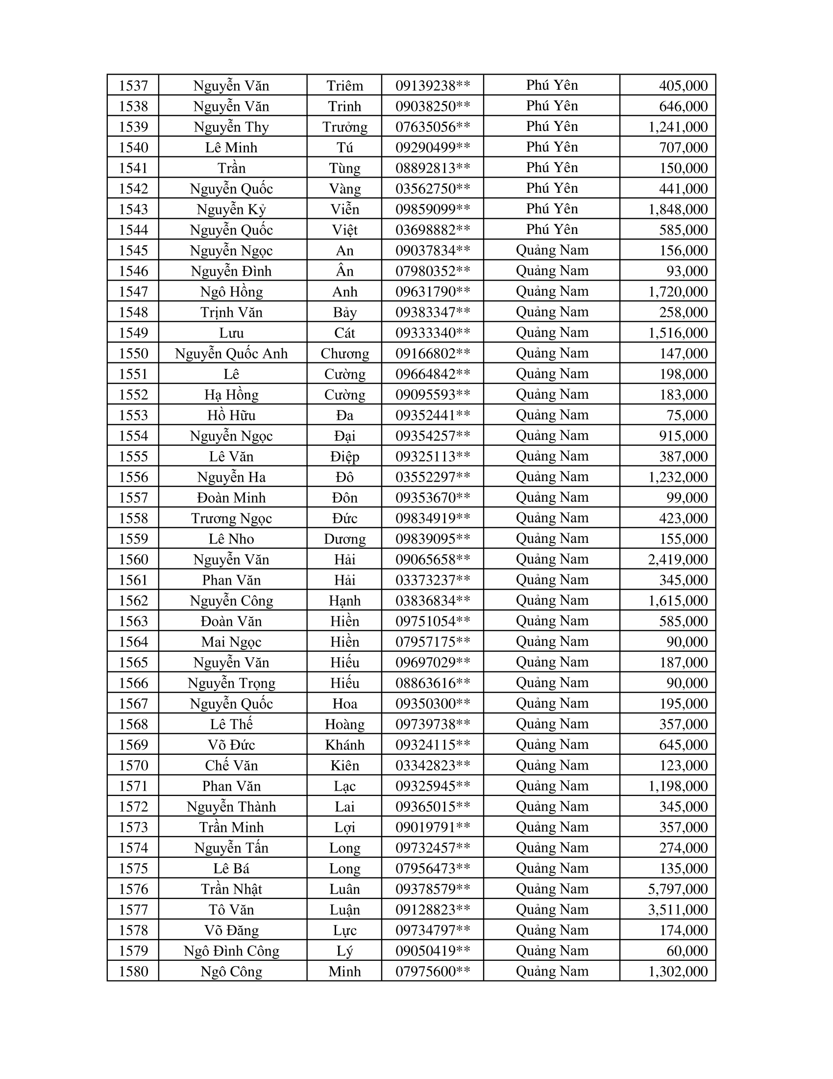 CTKM Một Người Quét Nhiều Người Vui