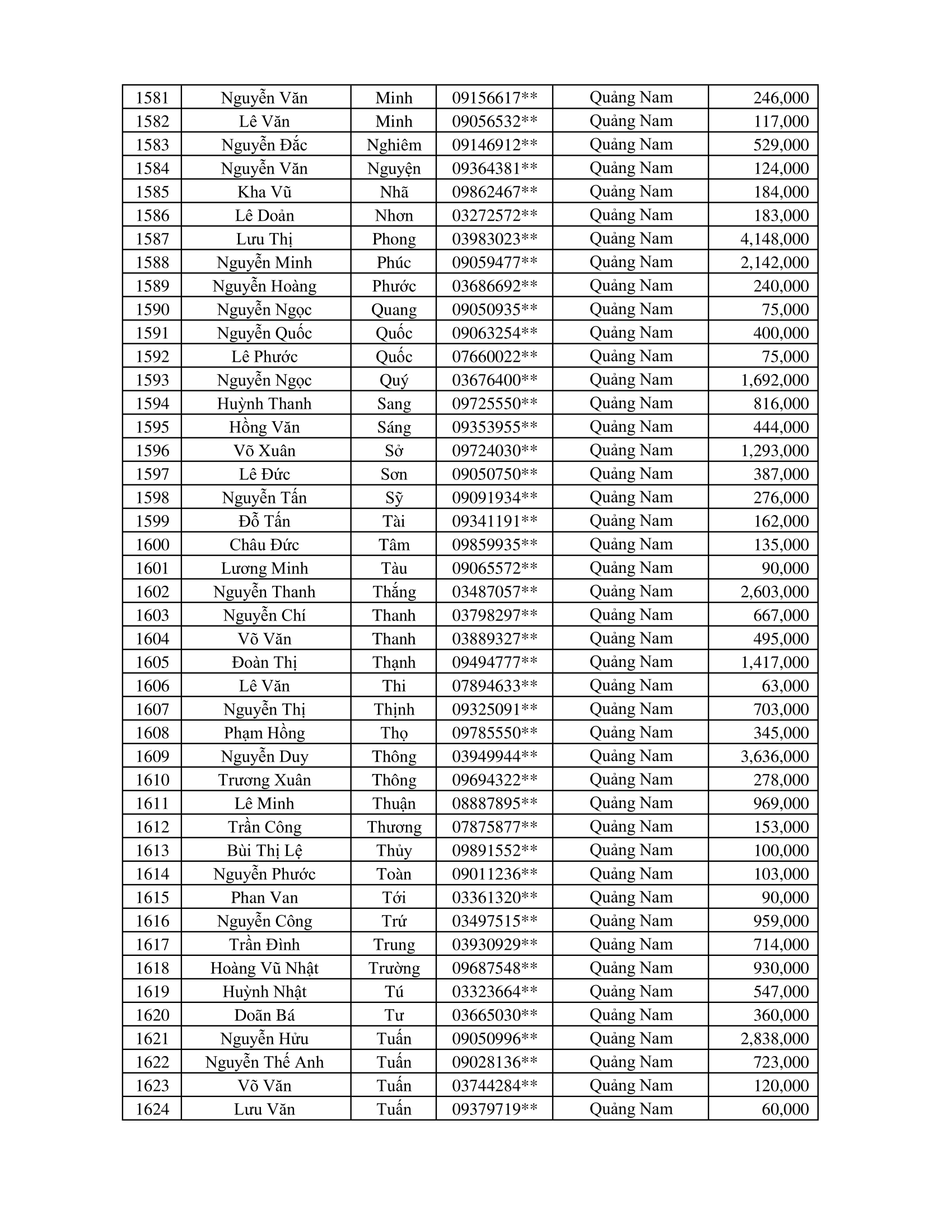 CTKM Một Người Quét Nhiều Người Vui