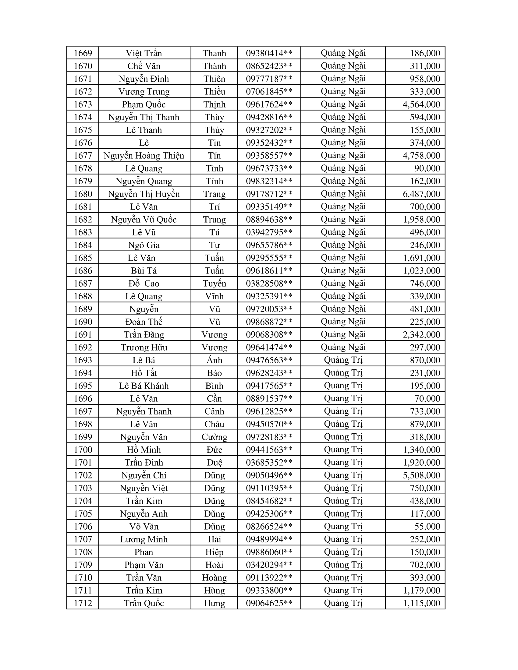 CTKM Một Người Quét Nhiều Người Vui