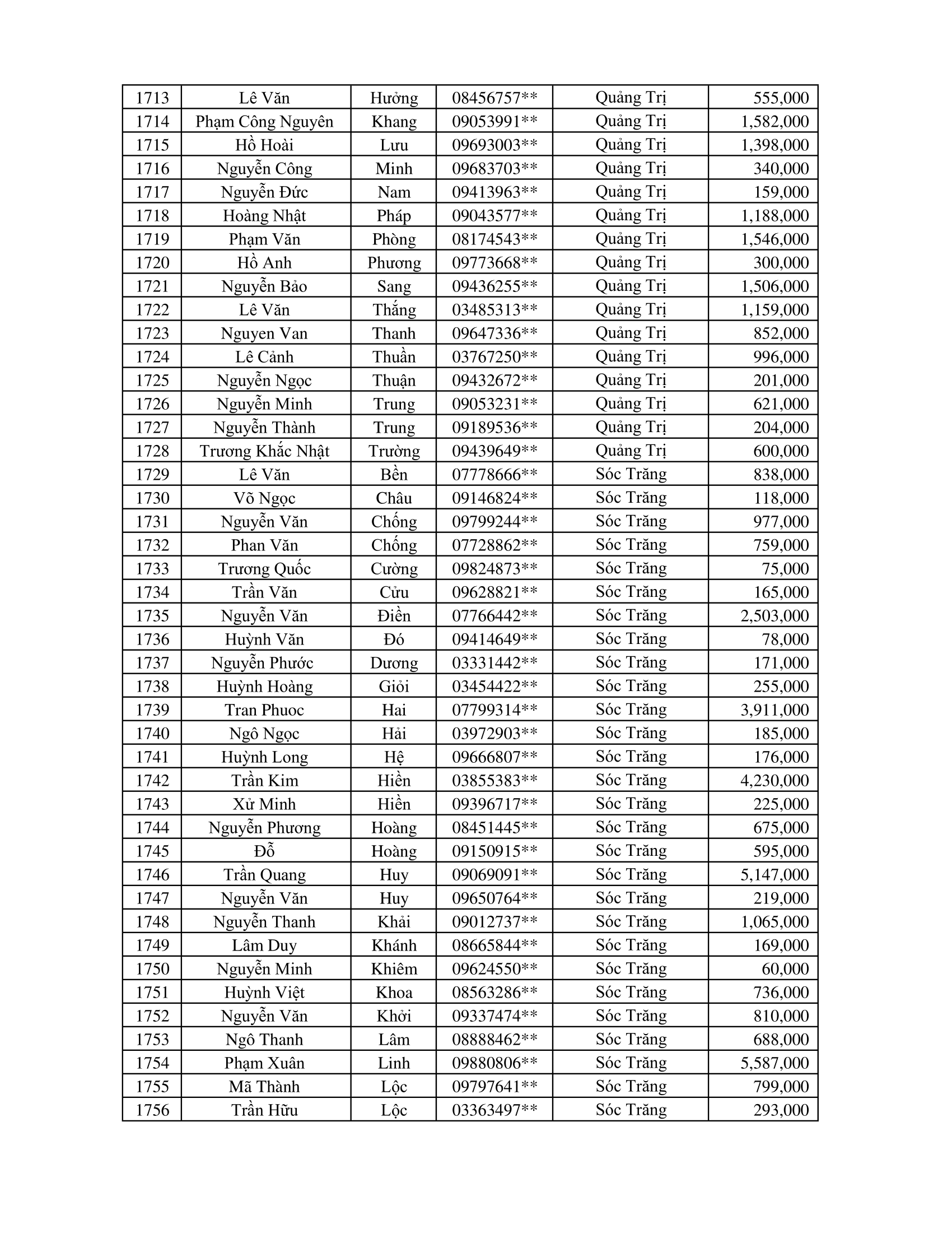 CTKM Một Người Quét Nhiều Người Vui
