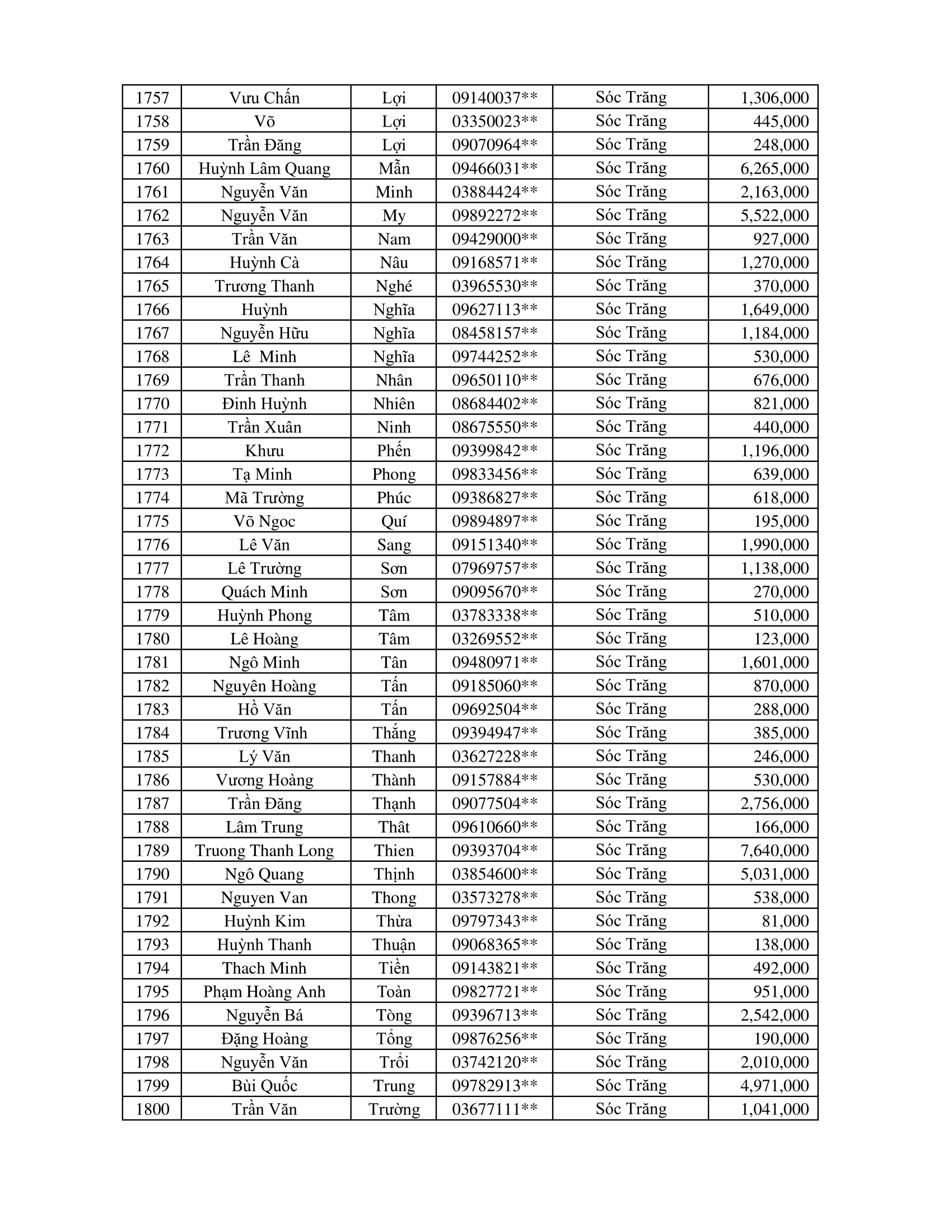 CTKM Một Người Quét Nhiều Người Vui