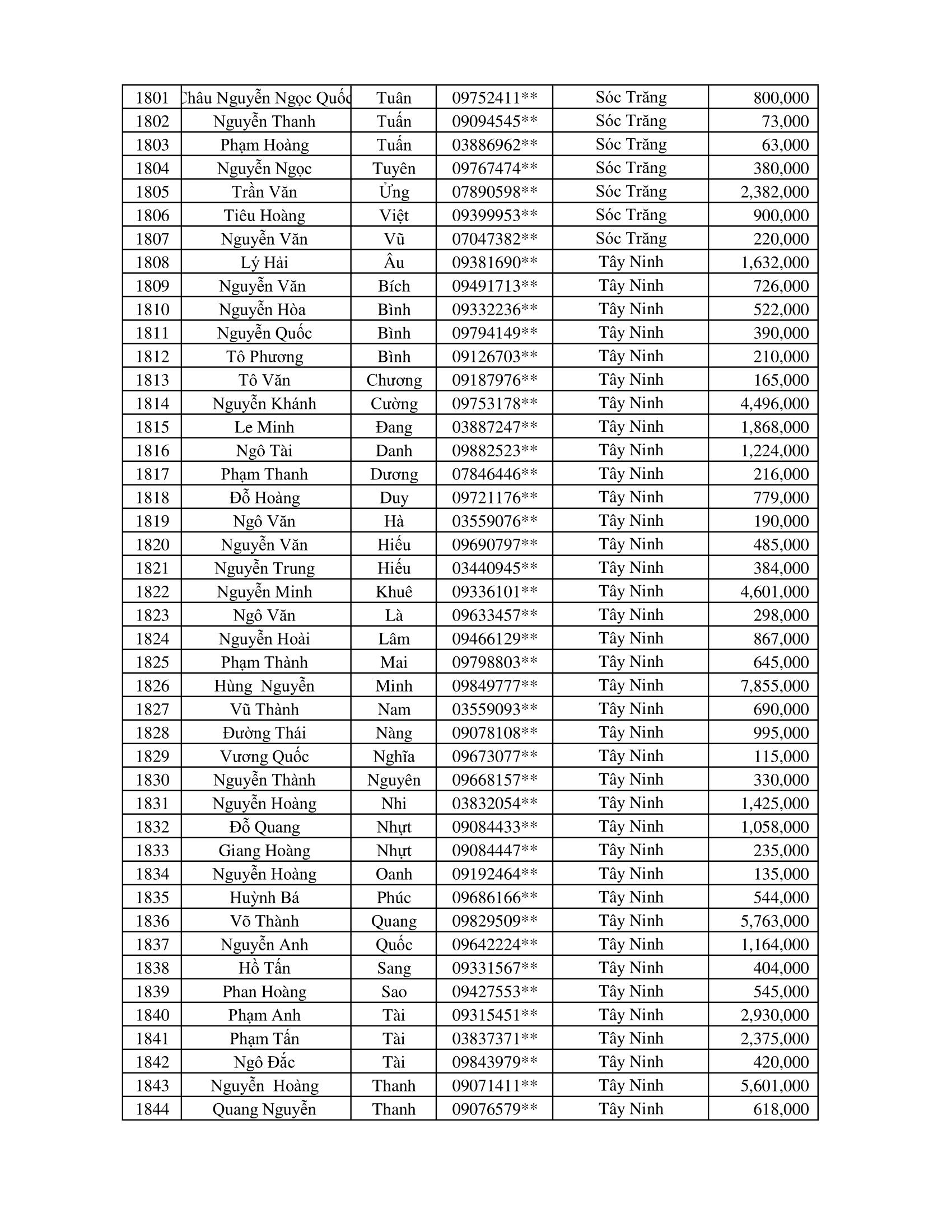 CTKM Một Người Quét Nhiều Người Vui