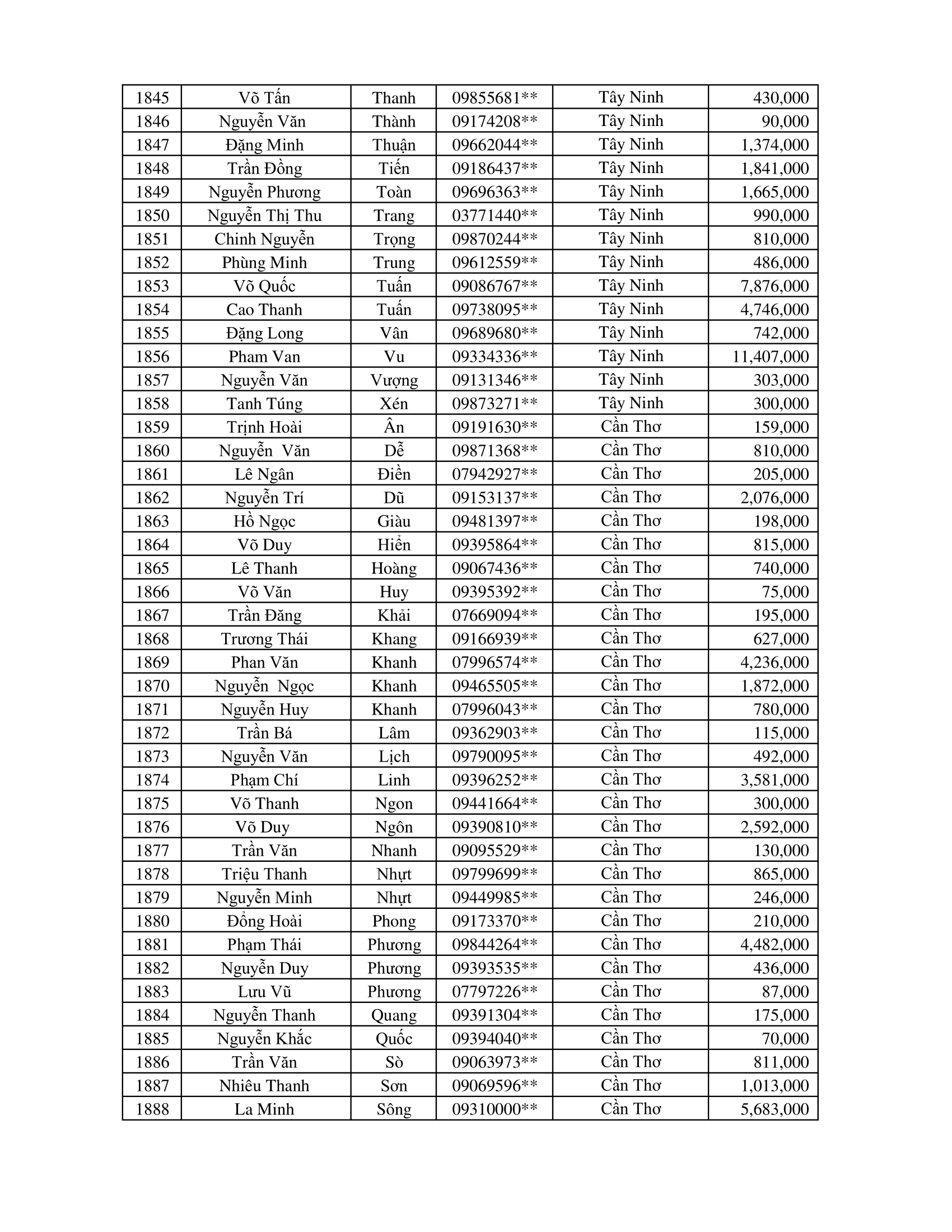 CTKM Một Người Quét Nhiều Người Vui