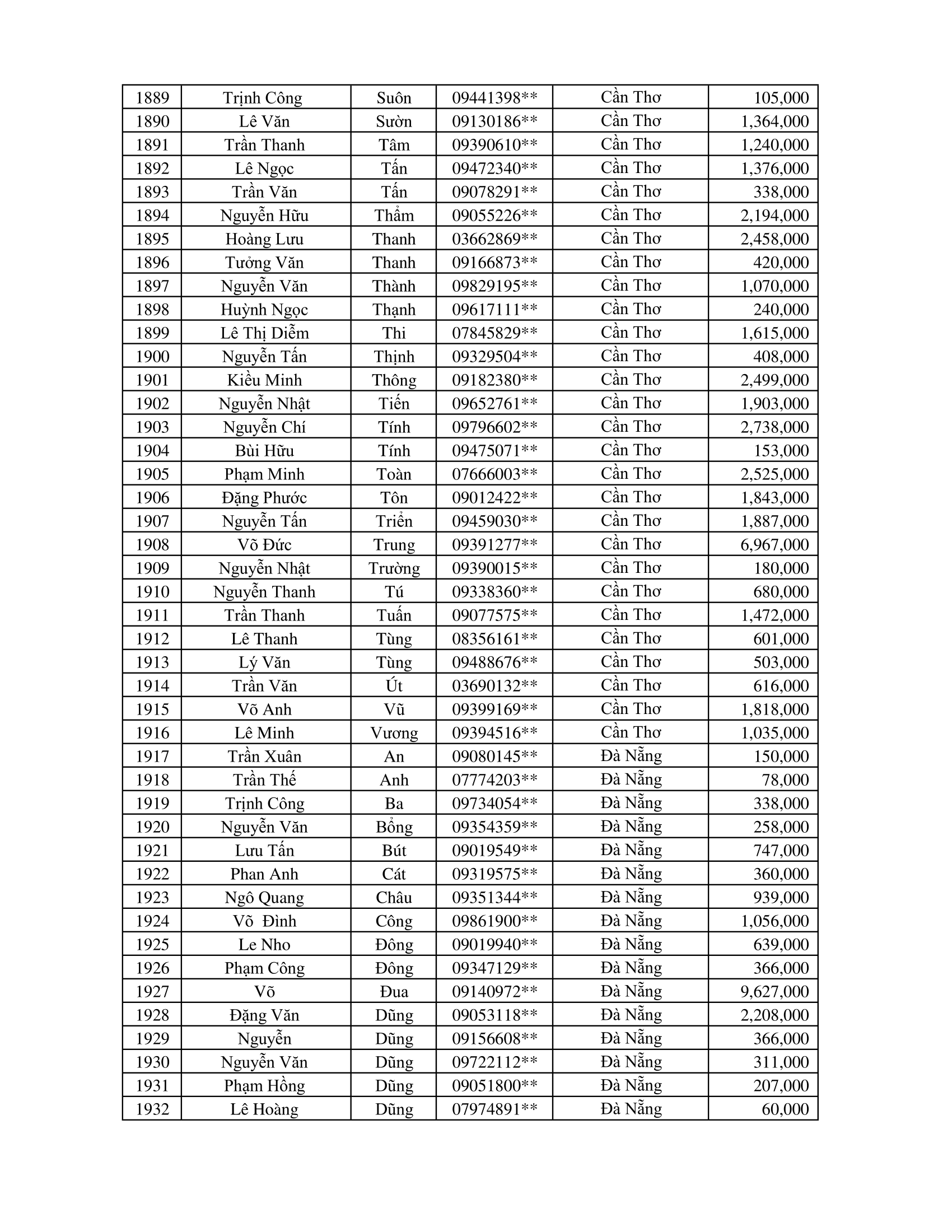 CTKM Một Người Quét Nhiều Người Vui