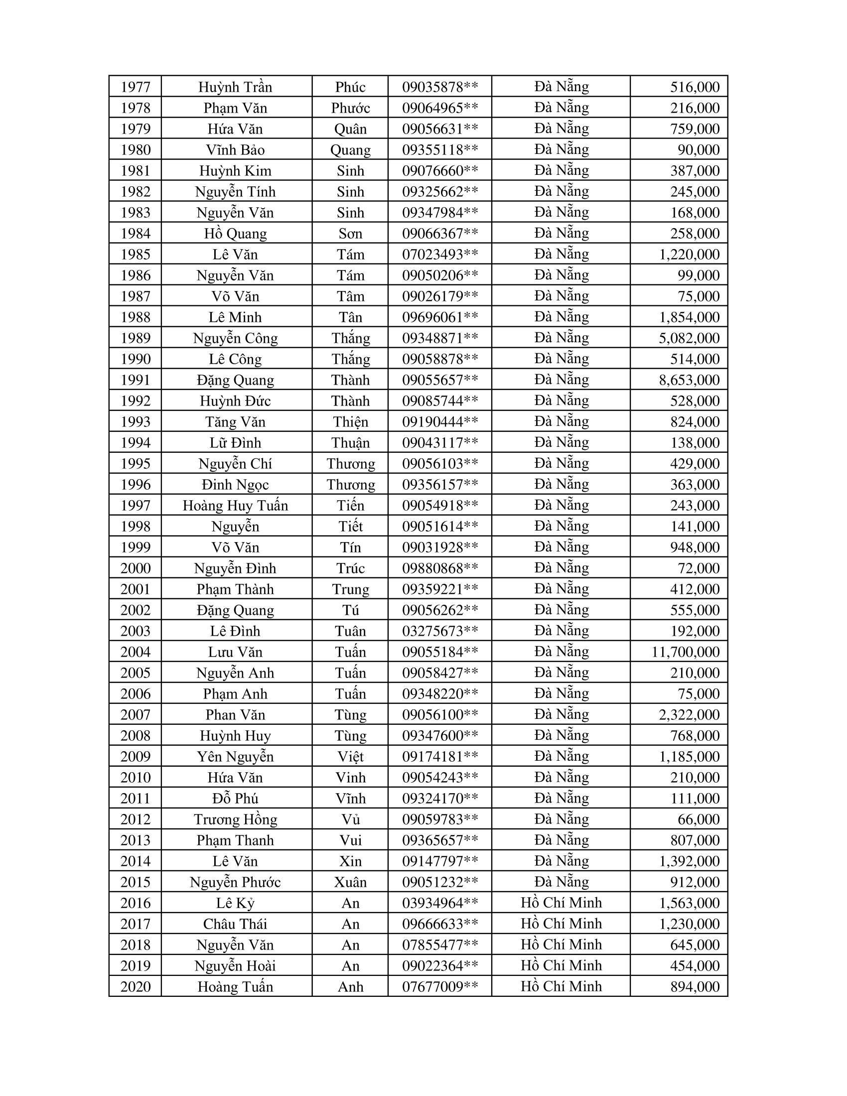 CTKM Một Người Quét Nhiều Người Vui