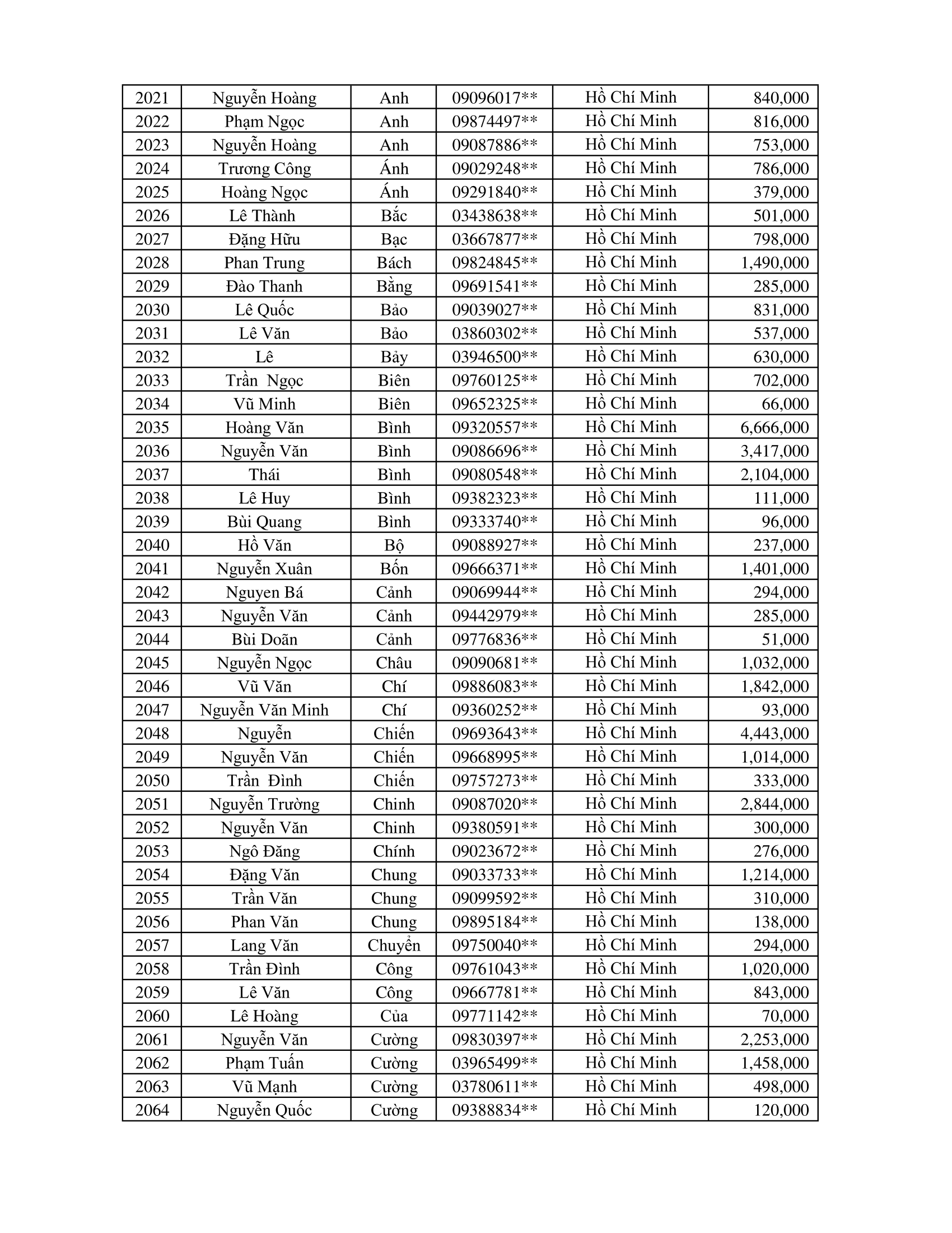 CTKM Một Người Quét Nhiều Người Vui