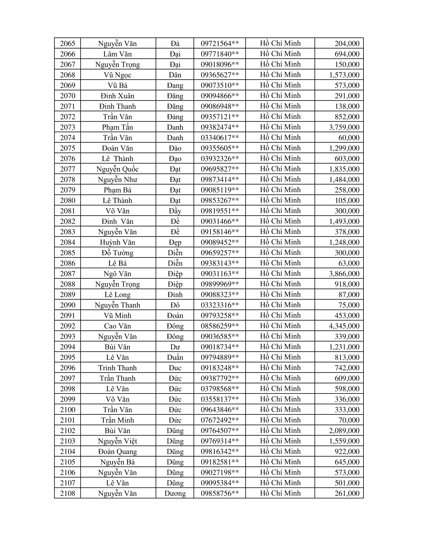 CTKM Một Người Quét Nhiều Người Vui