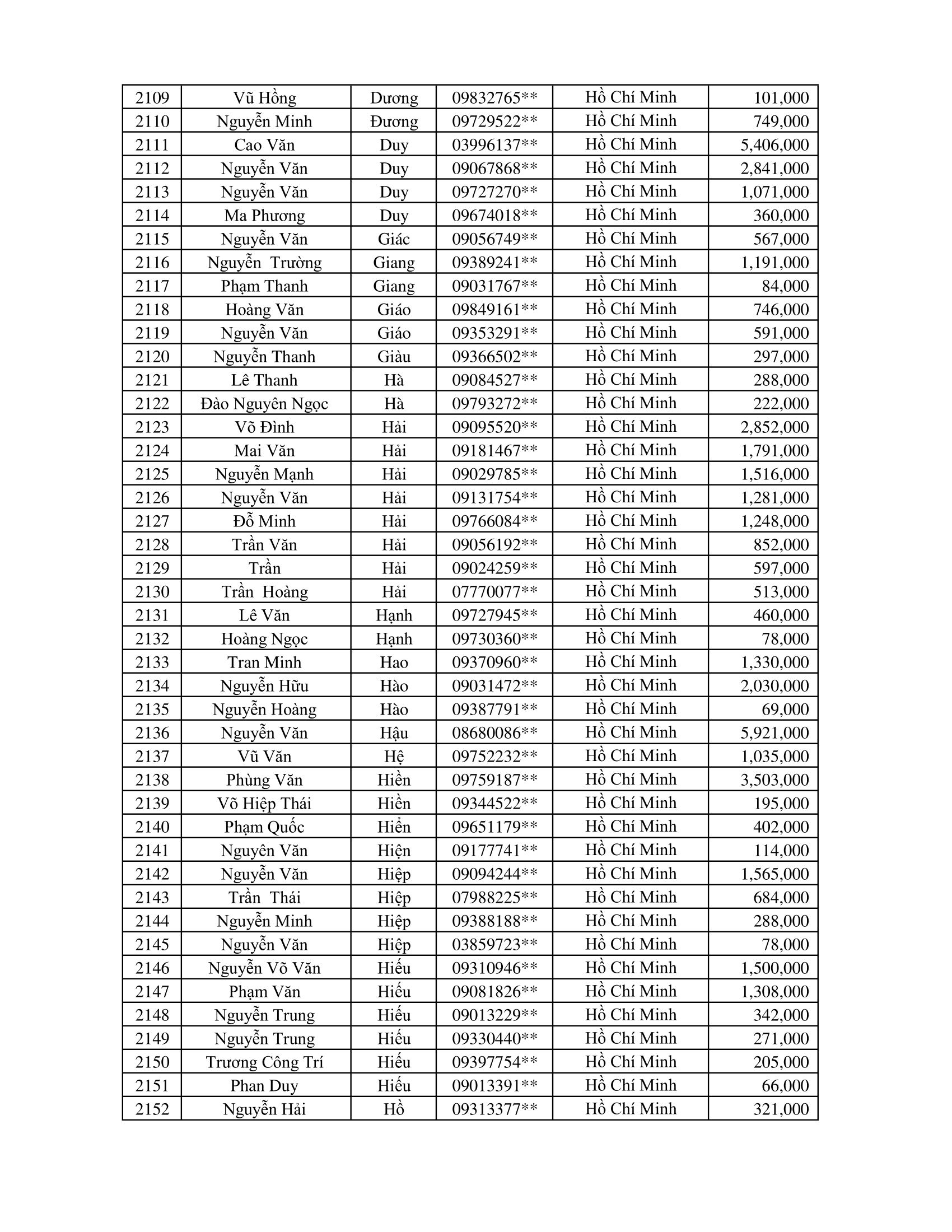 CTKM Một Người Quét Nhiều Người Vui