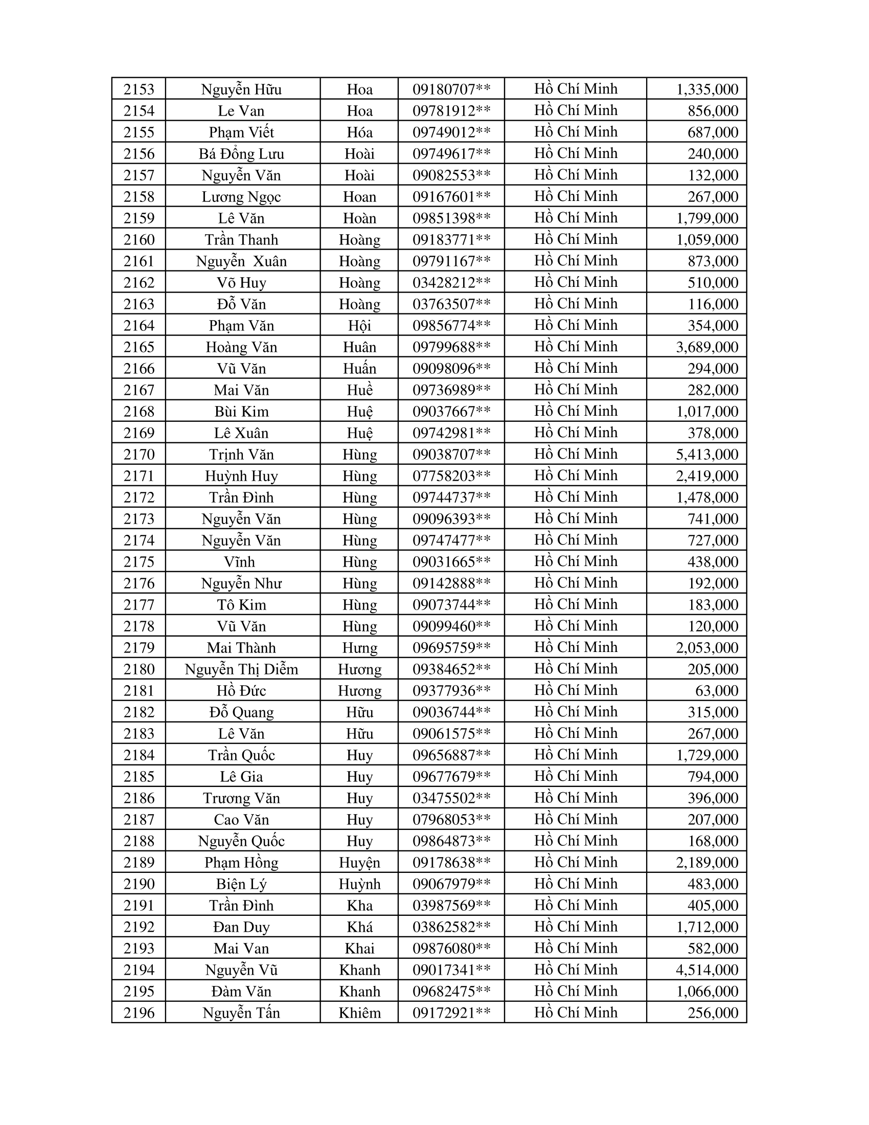 CTKM Một Người Quét Nhiều Người Vui