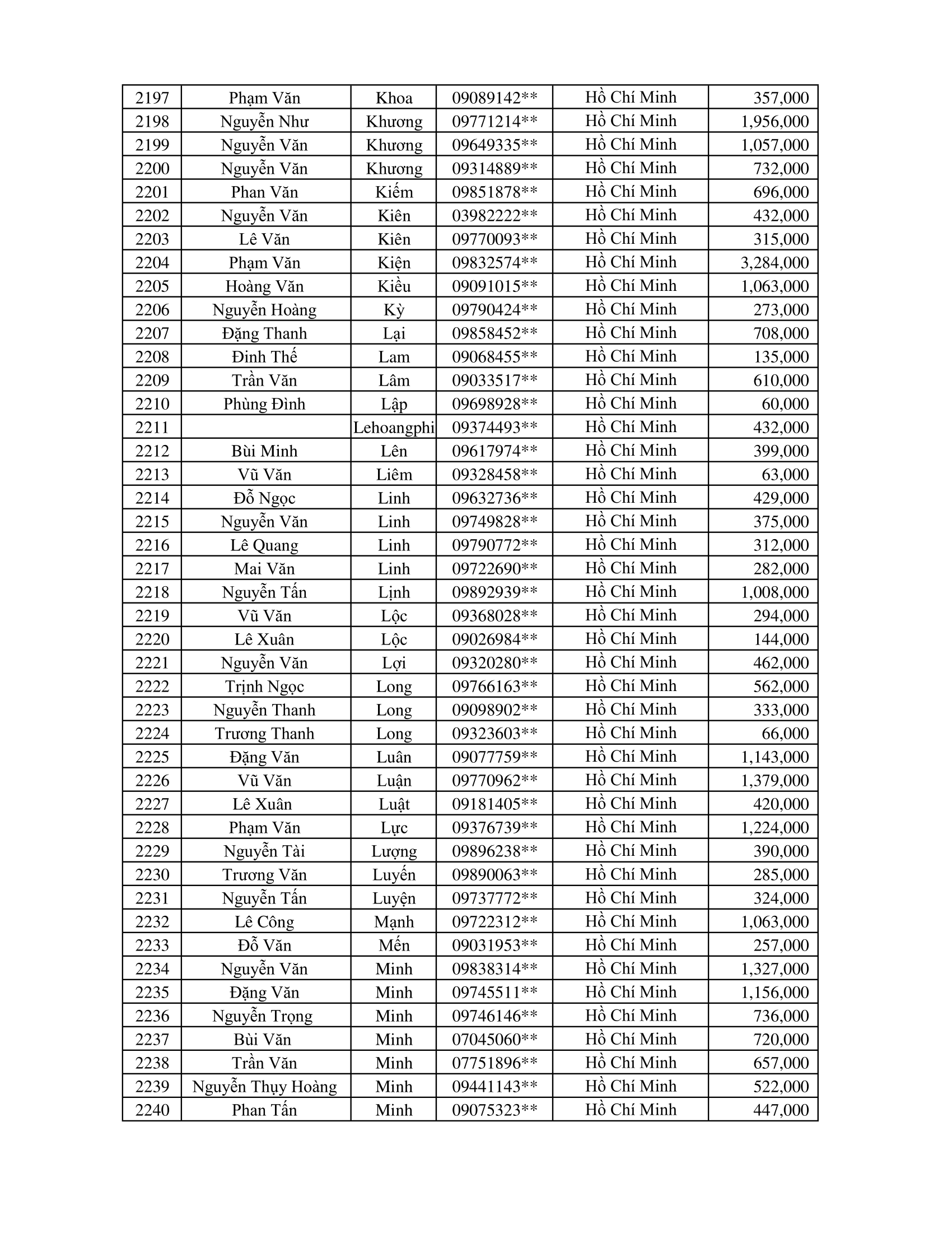 CTKM Một Người Quét Nhiều Người Vui