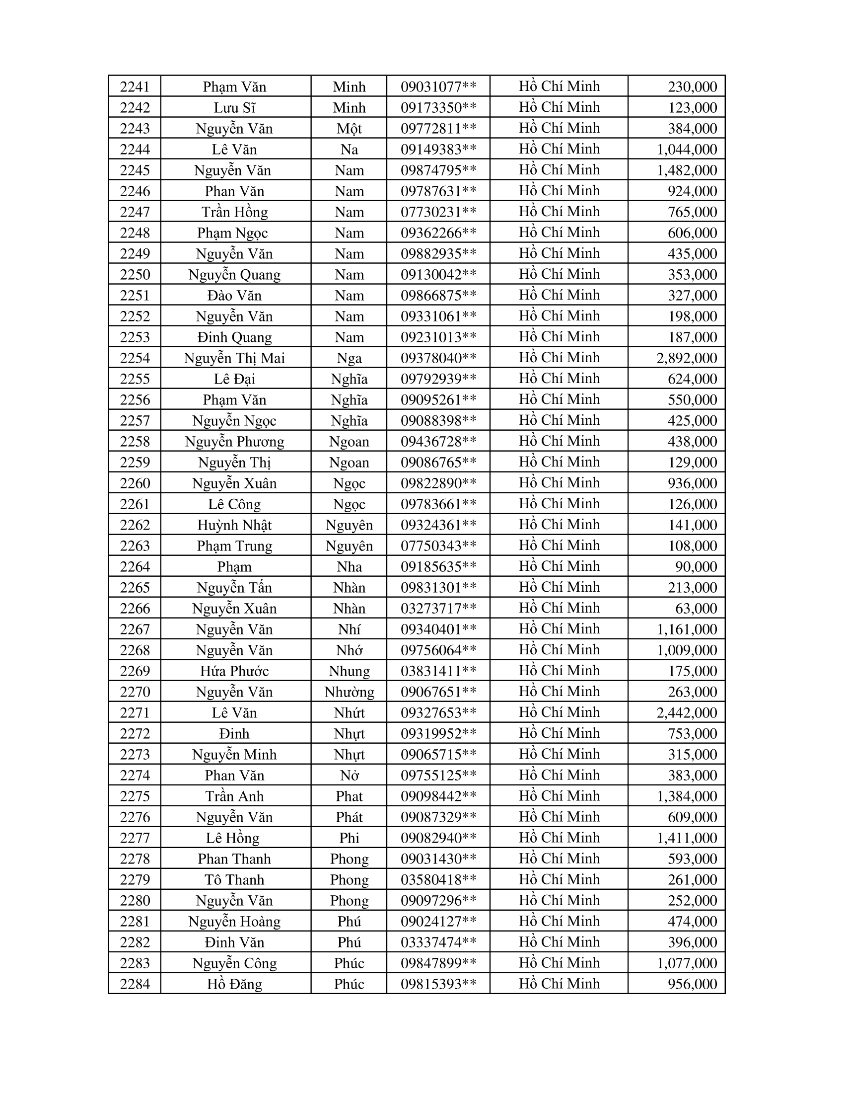 CTKM Một Người Quét Nhiều Người Vui