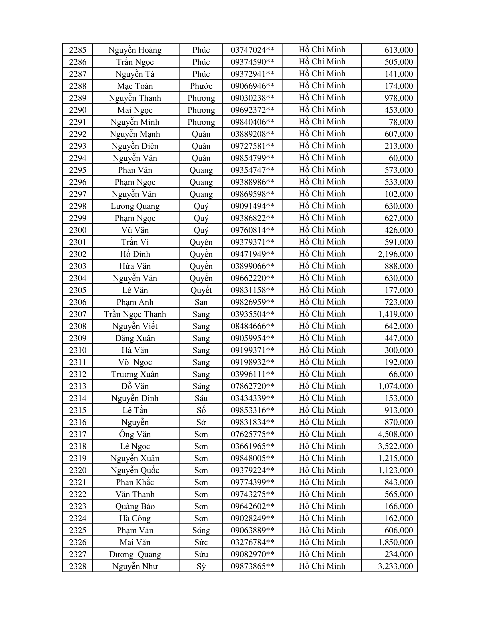 CTKM Một Người Quét Nhiều Người Vui