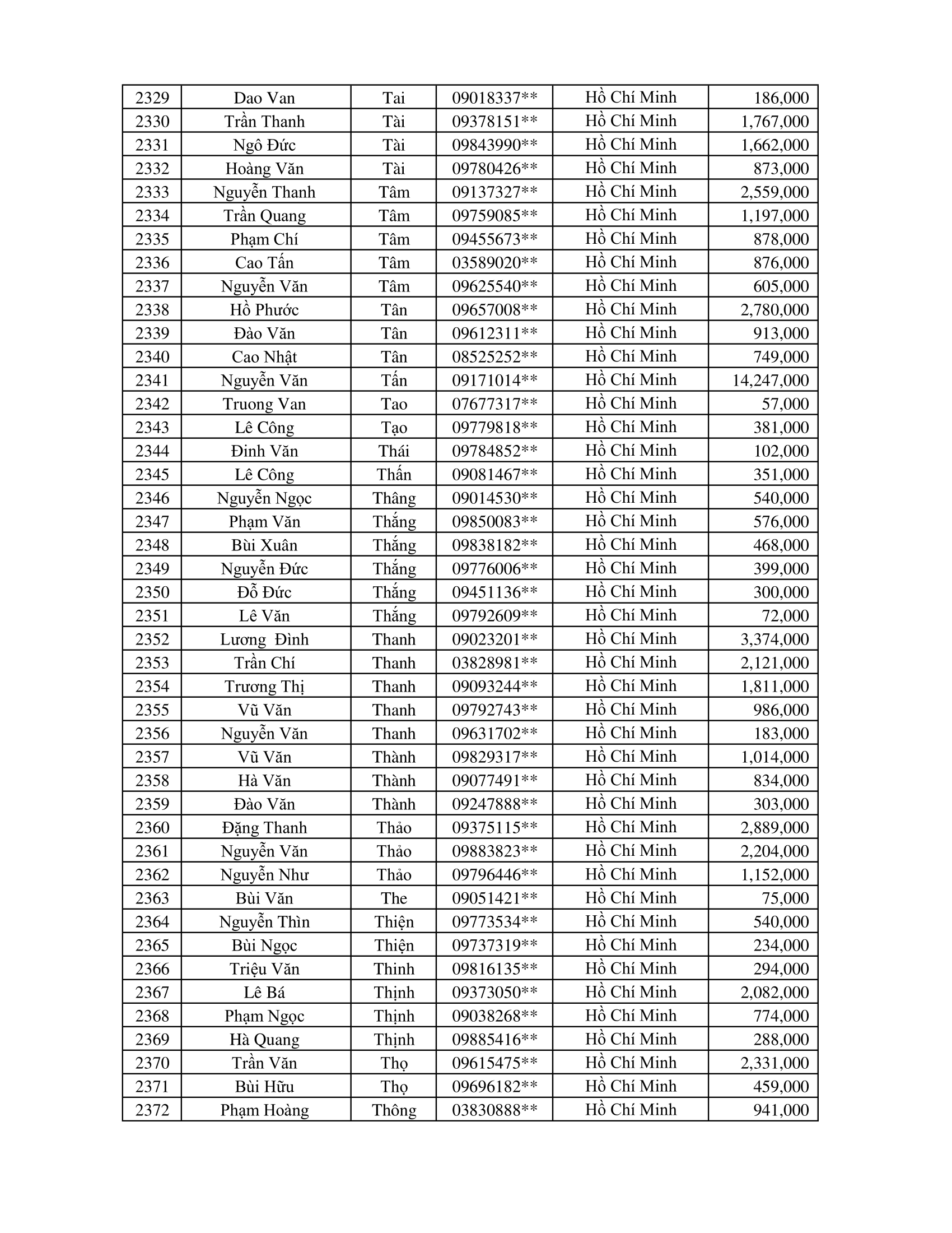CTKM Một Người Quét Nhiều Người Vui