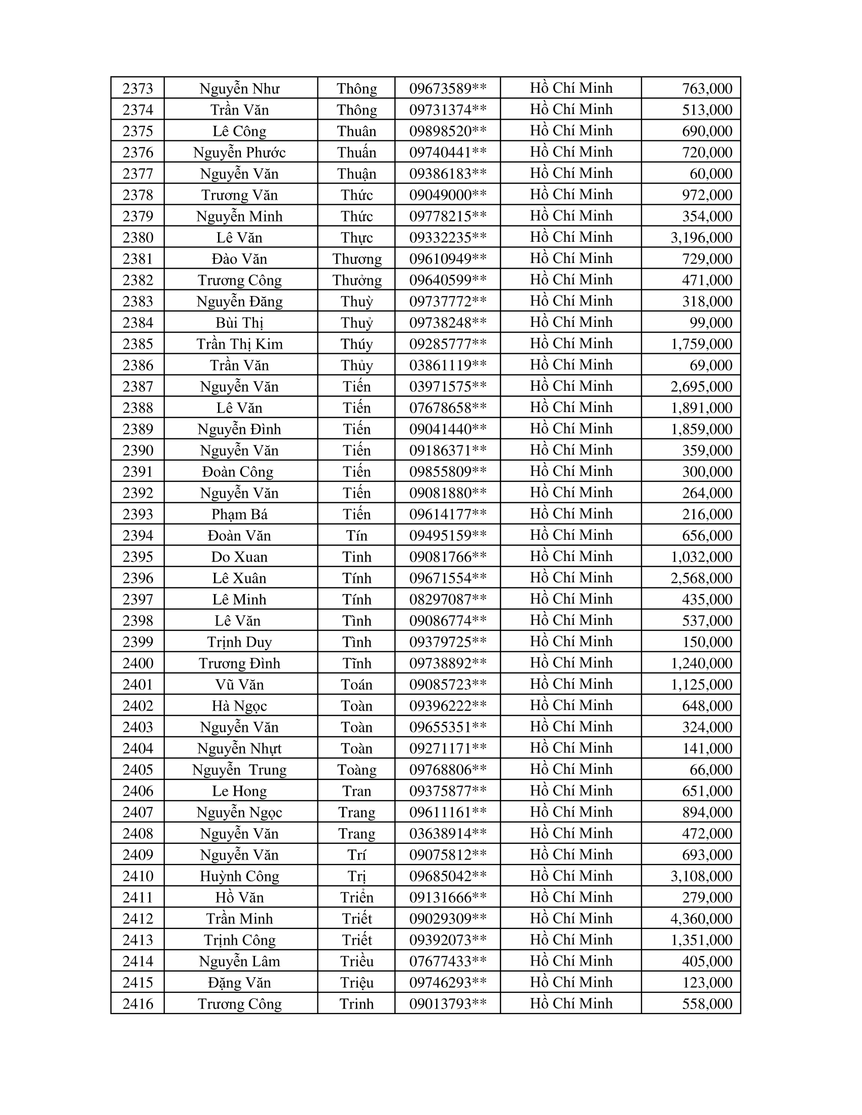 CTKM Một Người Quét Nhiều Người Vui